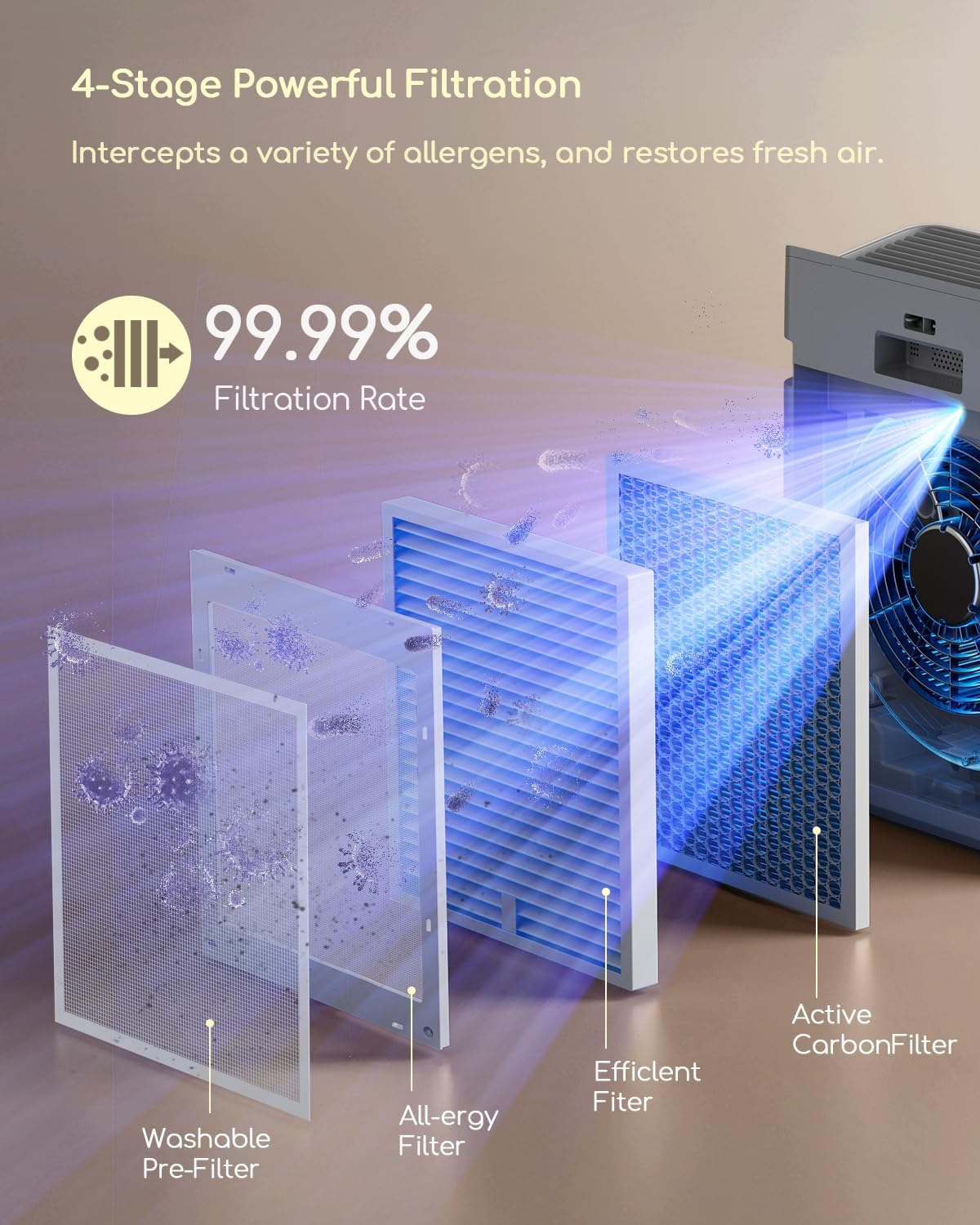 Afloia Air Purifier for Home Large Room Bedroom Up to 2000Ft² with PM2.5 Air Quality Monitor Smart Auto Mode, Washable Pre Filter Cleaner for Pet, Europa 2.0