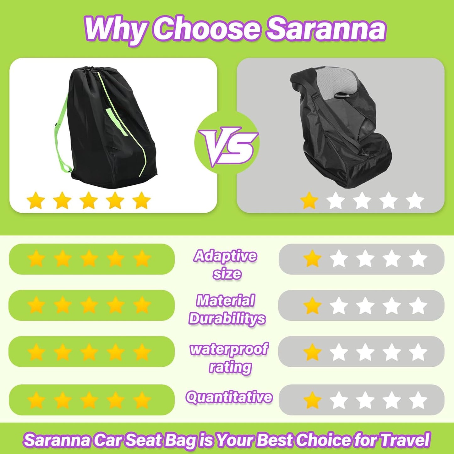 Car Seat Travel Bag for Airplane: Carseat Bags for Air Travel, Waterproof Durable Carrier Cover for Infant & Toddler Car Seats,Portable Carseat Cover with Shoulder Straps and 2 Luggage Tags