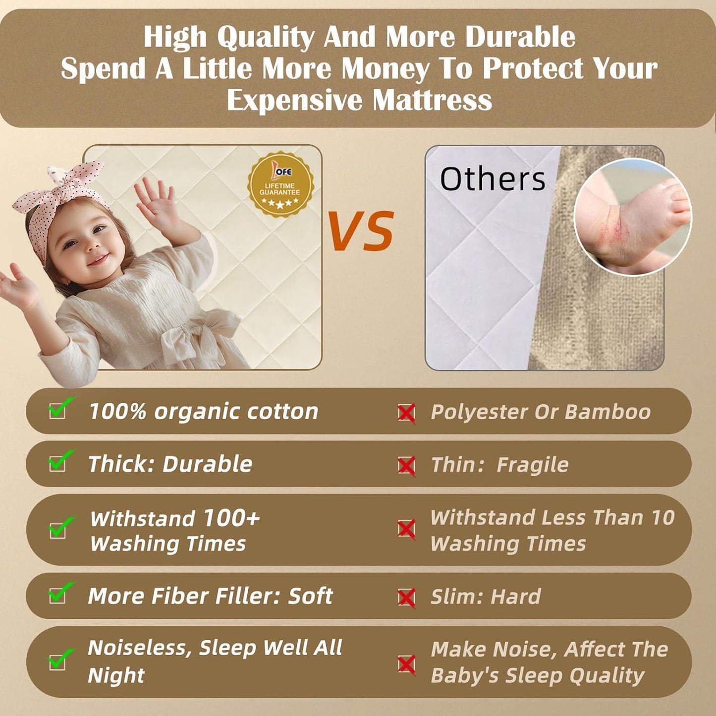 Lofe Organic Cotton Crib Mattress Protector - Top&Side Waterproof, 100% Waterproof Crib Mattress Protector, Breathable Baby Crib Mattress Cover, Toddler Crib Mattress Fitted 52x28x9 in