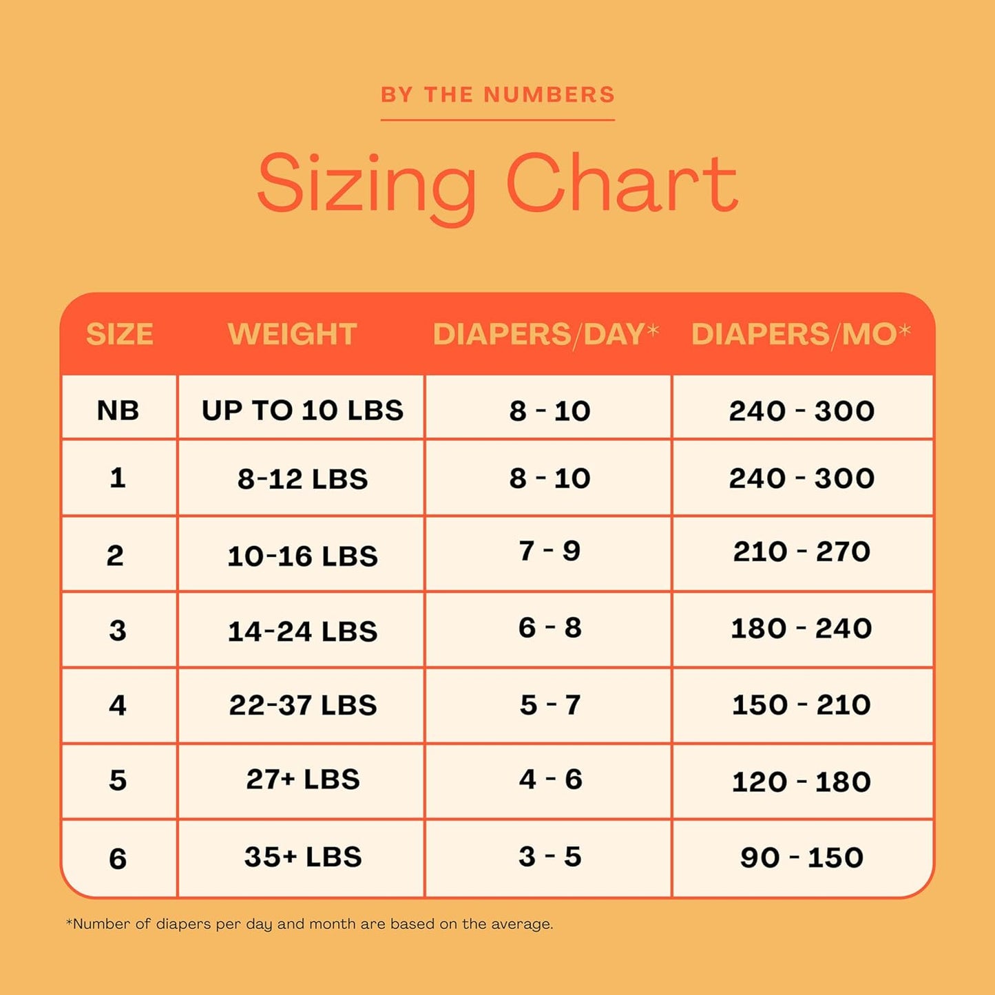 Hello Bello Diapers, Size 1 (8-12 lbs) Wild Cats, 32 Count of Premium Disposable Baby Diapers, Hypoallergenic with Soft, Cloth-Like Feel