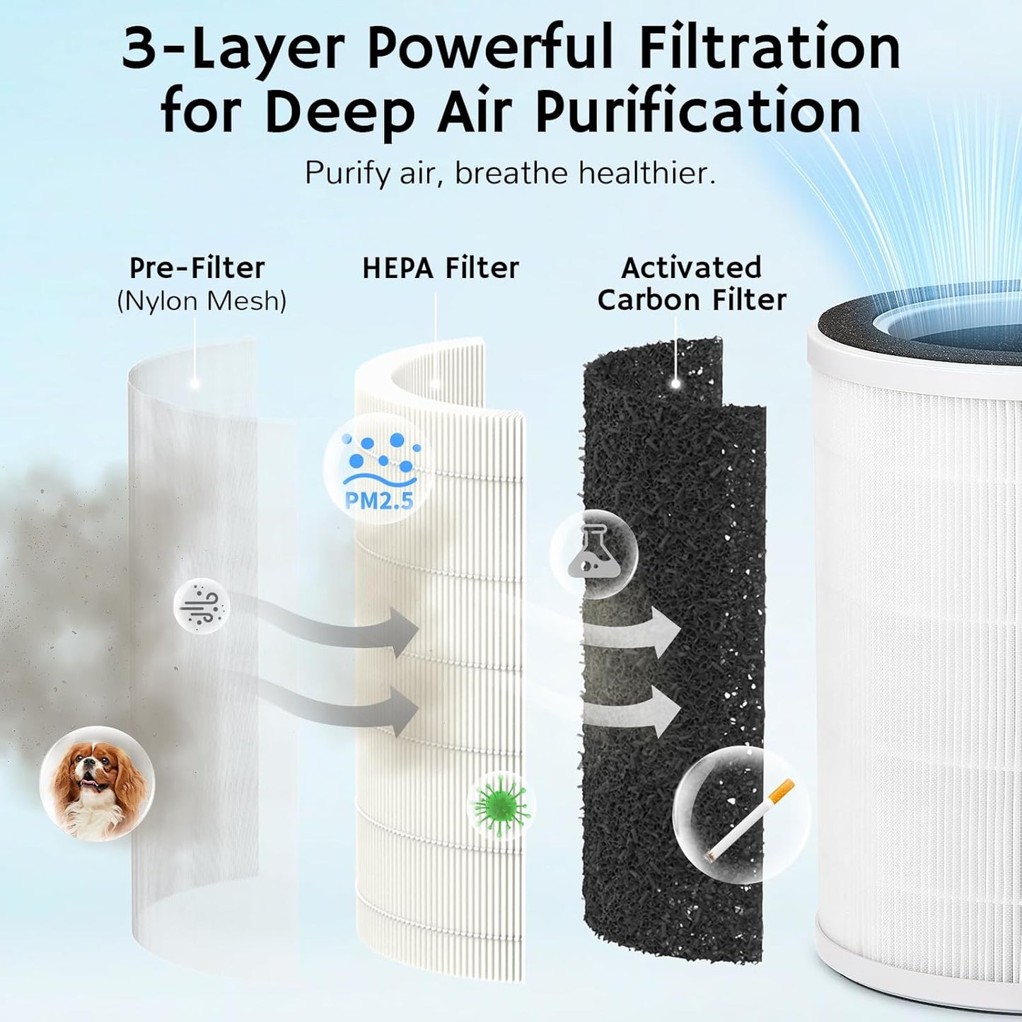 Airthereal 2-in-1 Air Purifier + Humidifier Combo for Large Room up to 1325 ft², 3-Stage Filters, Air Quality Monitor and Quiet Sleep Mode, Evaporative Humidifier with Auto Humidity Monitor, AEH300