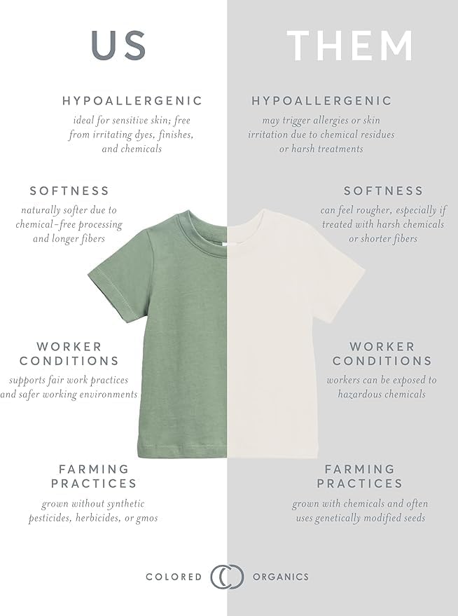 Colored Organics - Organic Cotton Toddler Short Sleeve Shirts - Baby Toddler and Kids Tops - Girls and Boys Tees