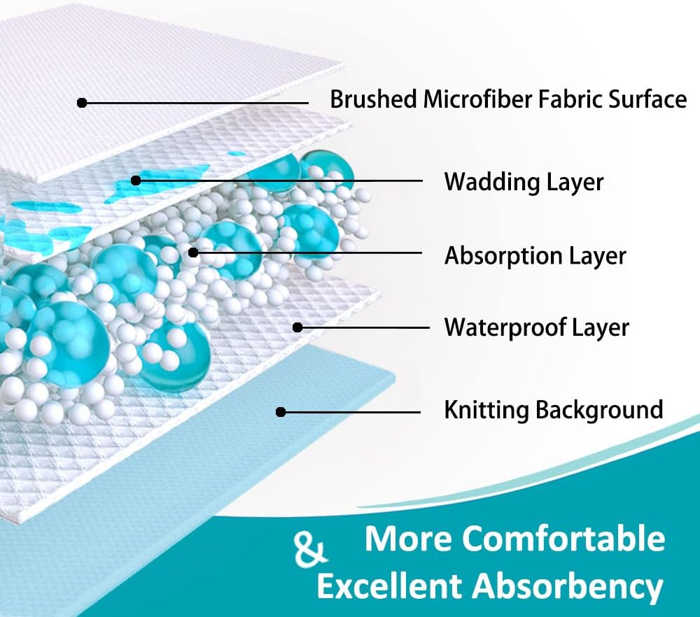 KANECH Washable Waterproof Incontinence Bed Pads - 30"x34"(4Pack) - Heavy Absorbency Reusable Underpads for Adults, Elderly and Kids - Slip Resistant Mattress Protector