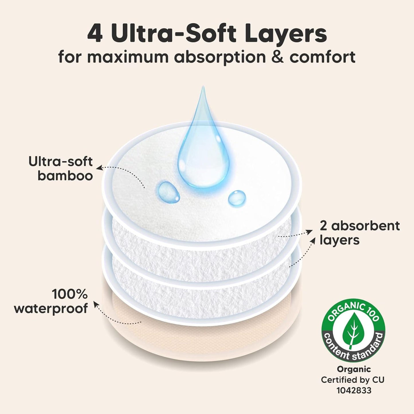 Organic Nursing Pads - 14 Washable Viscose Derived from Bamboo Breastfeeding Pads, Wash Bag, Reusable Breast Pads for Breastfeeding, Nipple Pads for Breastfeeding Essentials(Bare Beige, M 3.9")