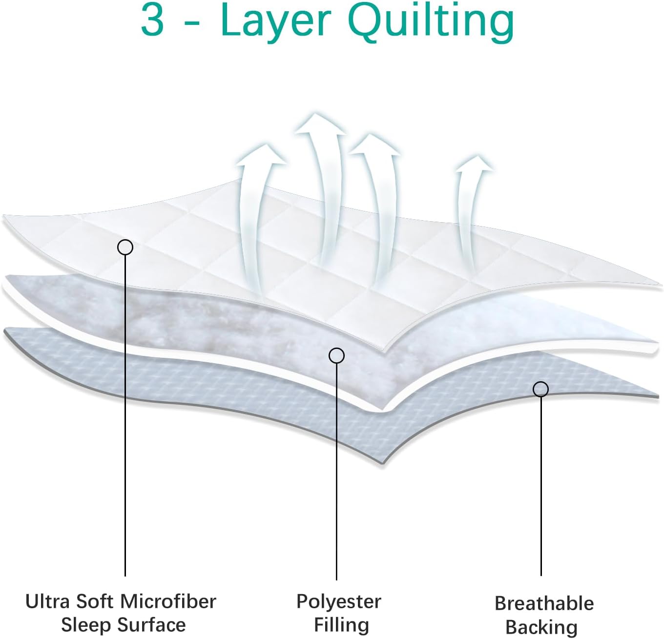 Waterproof Crib Mattress Protector 2 Pack Fitted Crib Sheets Cover Toddler Bed Mattress Pad Protector for Boys Girls, Skin-Friendly & 100% Absorbent Machine Wash