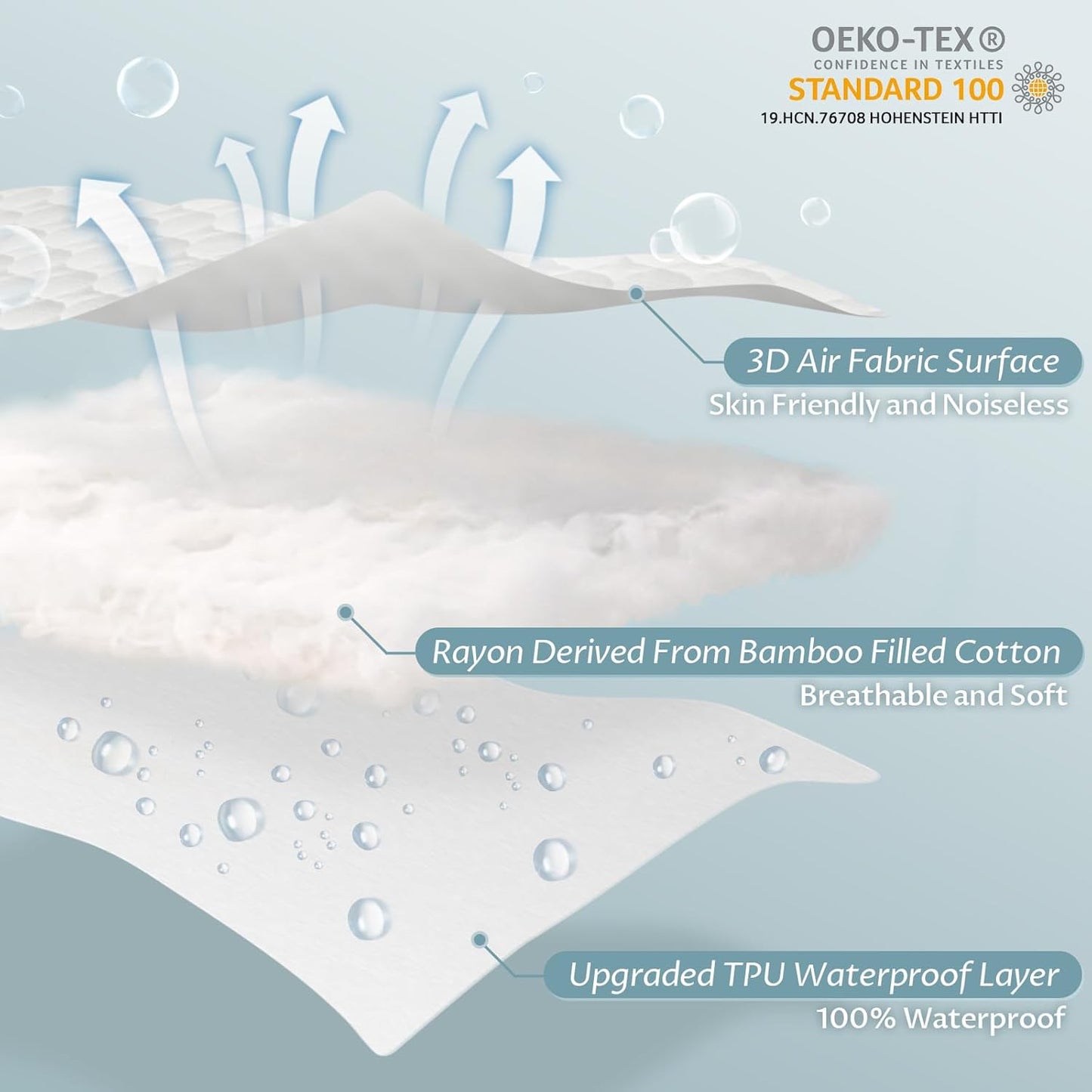 Full Size Waterproof Mattress Protector Fitted Quilted Mattress Pad Cover with Deep Pocket Up to 15''