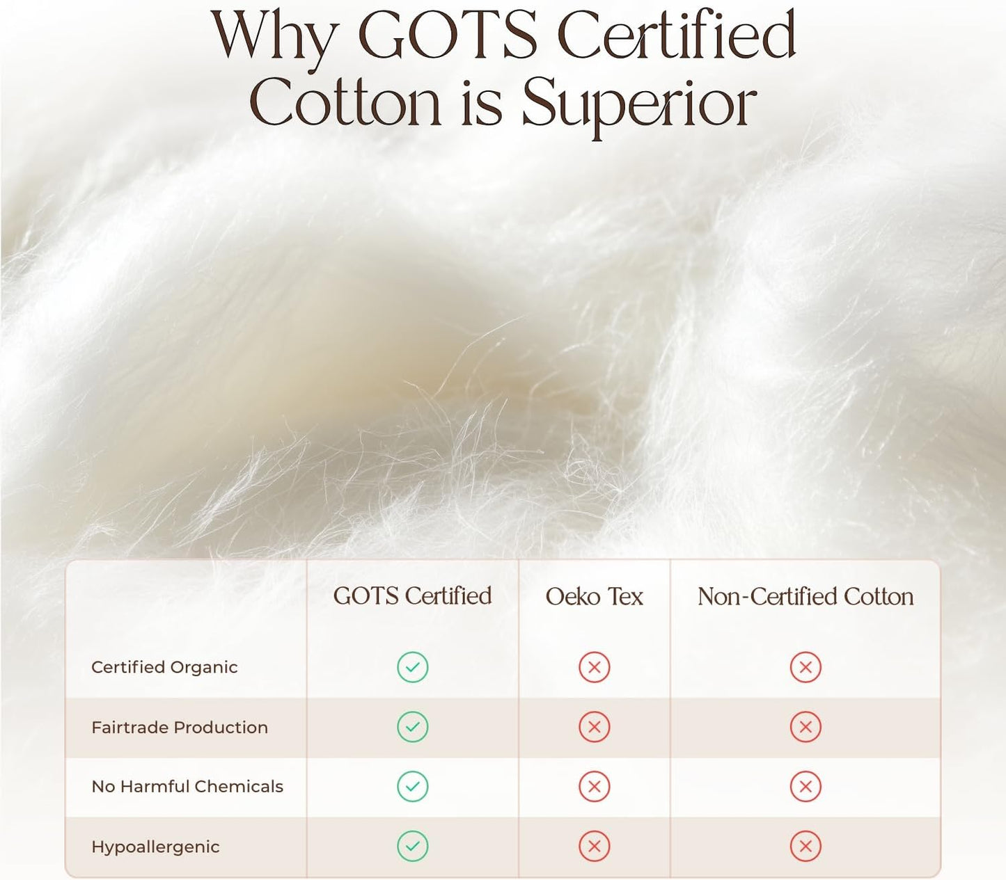 Organic Waterproof Mattress Protector Twin Size - 100% Waterproof Mattress Pad with Quiet & Breathable Triple Layer Protection - Fairtrade & GOTS Certified Durable Machine Washable Design (Twin)