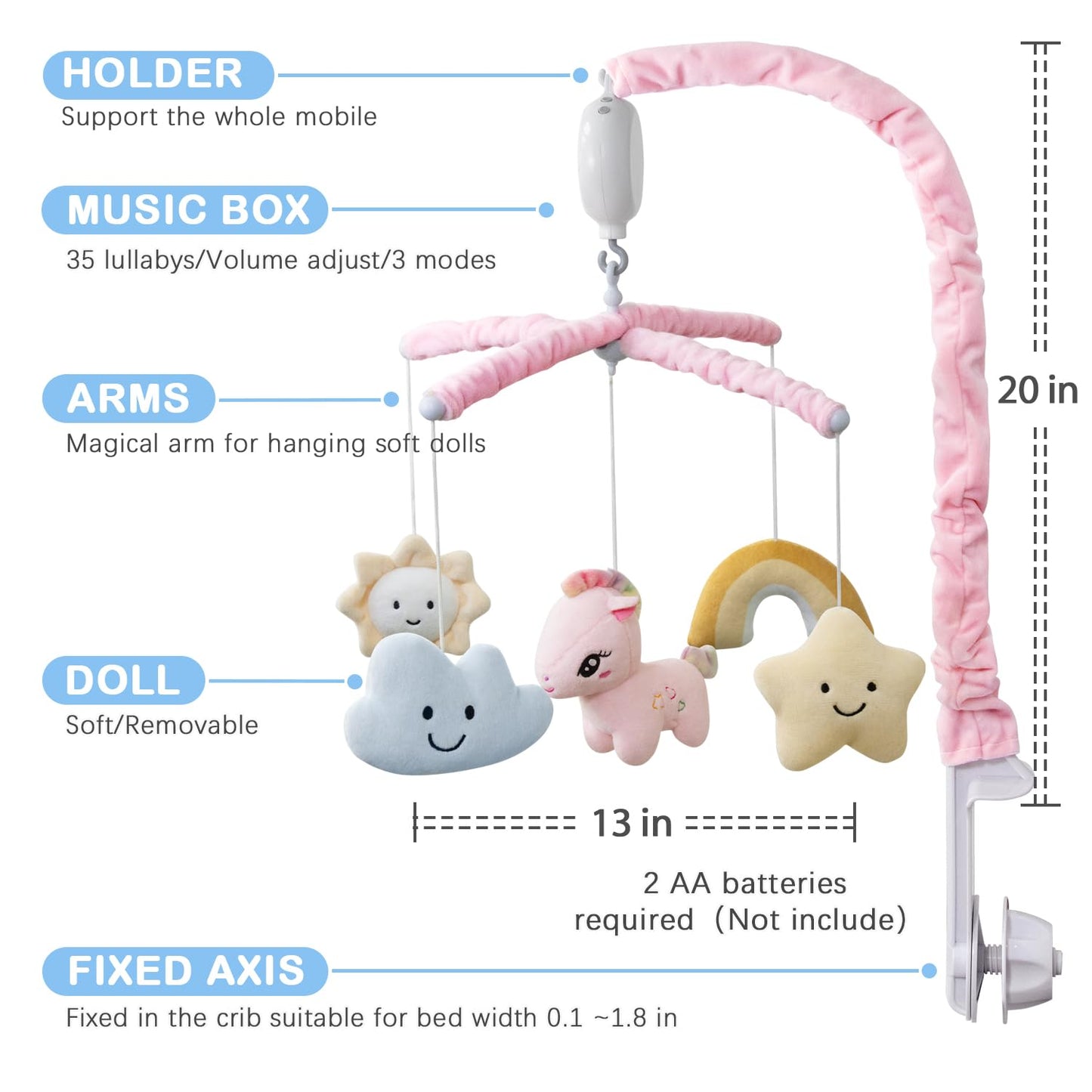 Feisike Crib Mobile for Girls - Baby Mobile for Crib with 35 Lullabies, 3 Modes Digital Musical Box（Turn Only, Music Only, Turn & Music, Pink, Nursery Toys, Nursery Decor, Knob Type