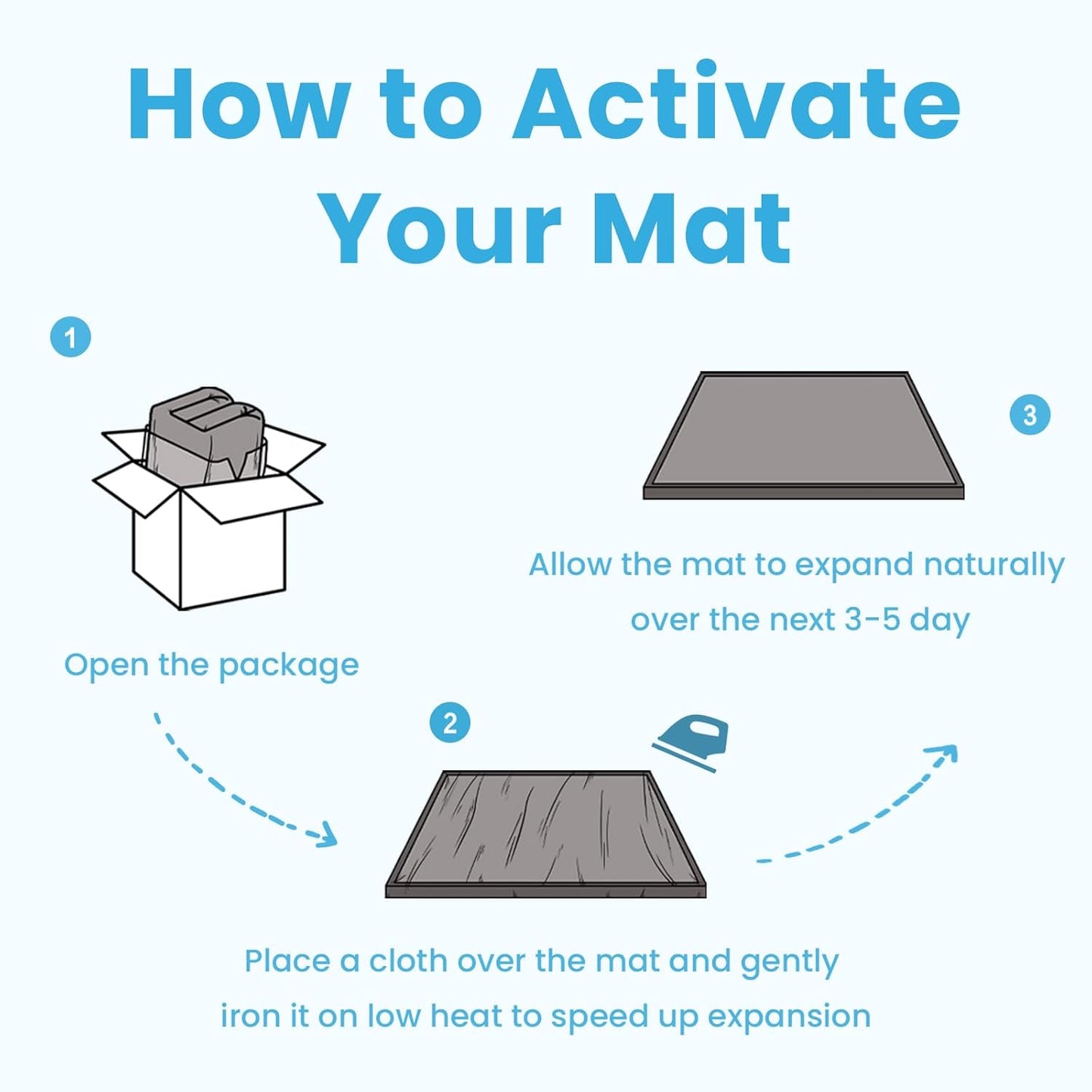 1.3" Thick Baby Play Mat,Ultra Soft Elasti-Foam 50×50 Playpen Mat for Tummy Time,Water-Repellent Coral Fleece Nursery Rug for Infants,Toddlers,Kids,Non-Slip Safe for Crawling(Ice Blue)