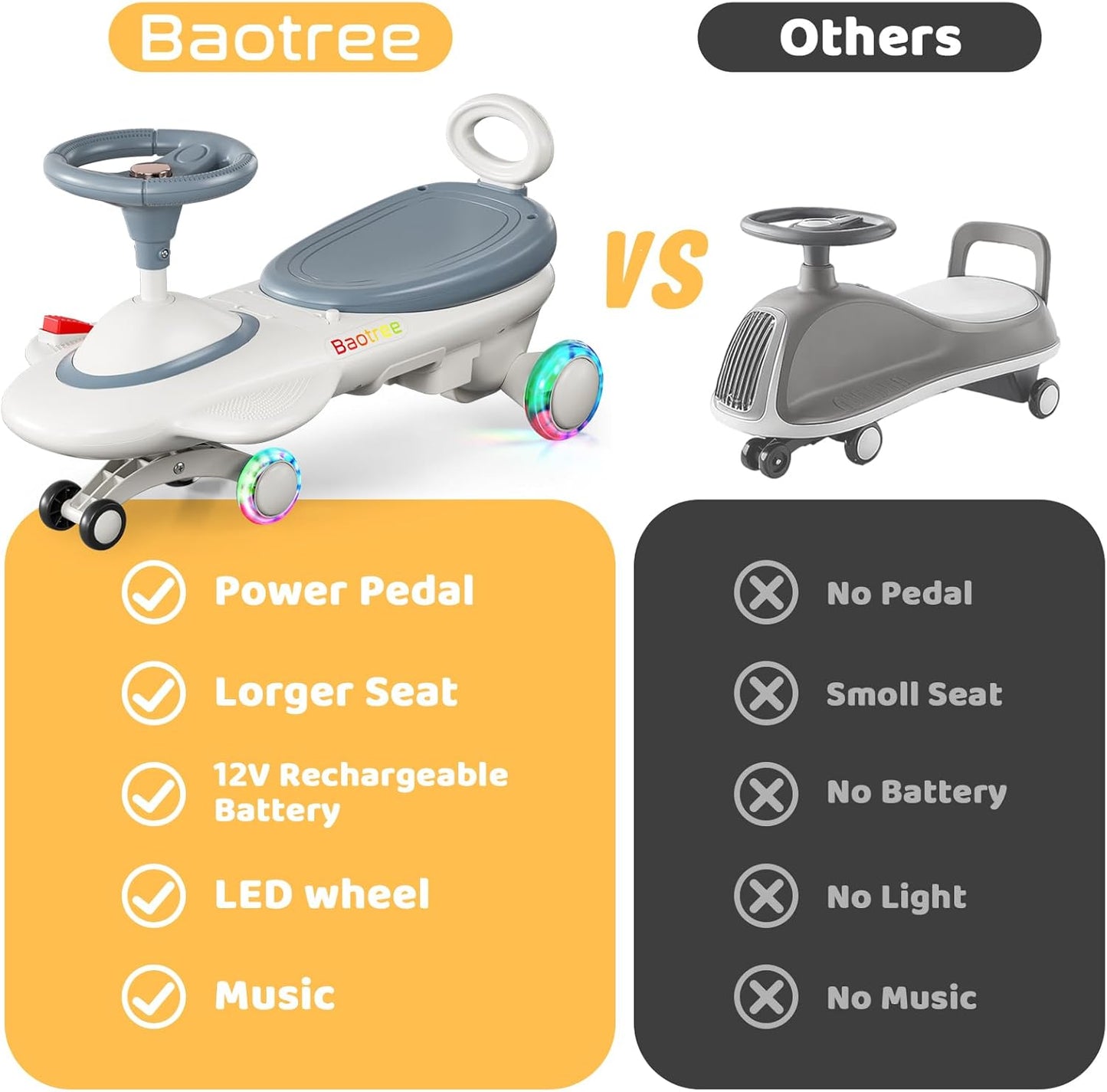 Kids Electric Ride On Car 12V - Electric Wiggle Car with Rechargeable Battery, LED Lights & Music,Anti-Rollover for Boys Girls Ages 3-8, Indoor/Outdoor Toy Vehicle up to 150 lbs