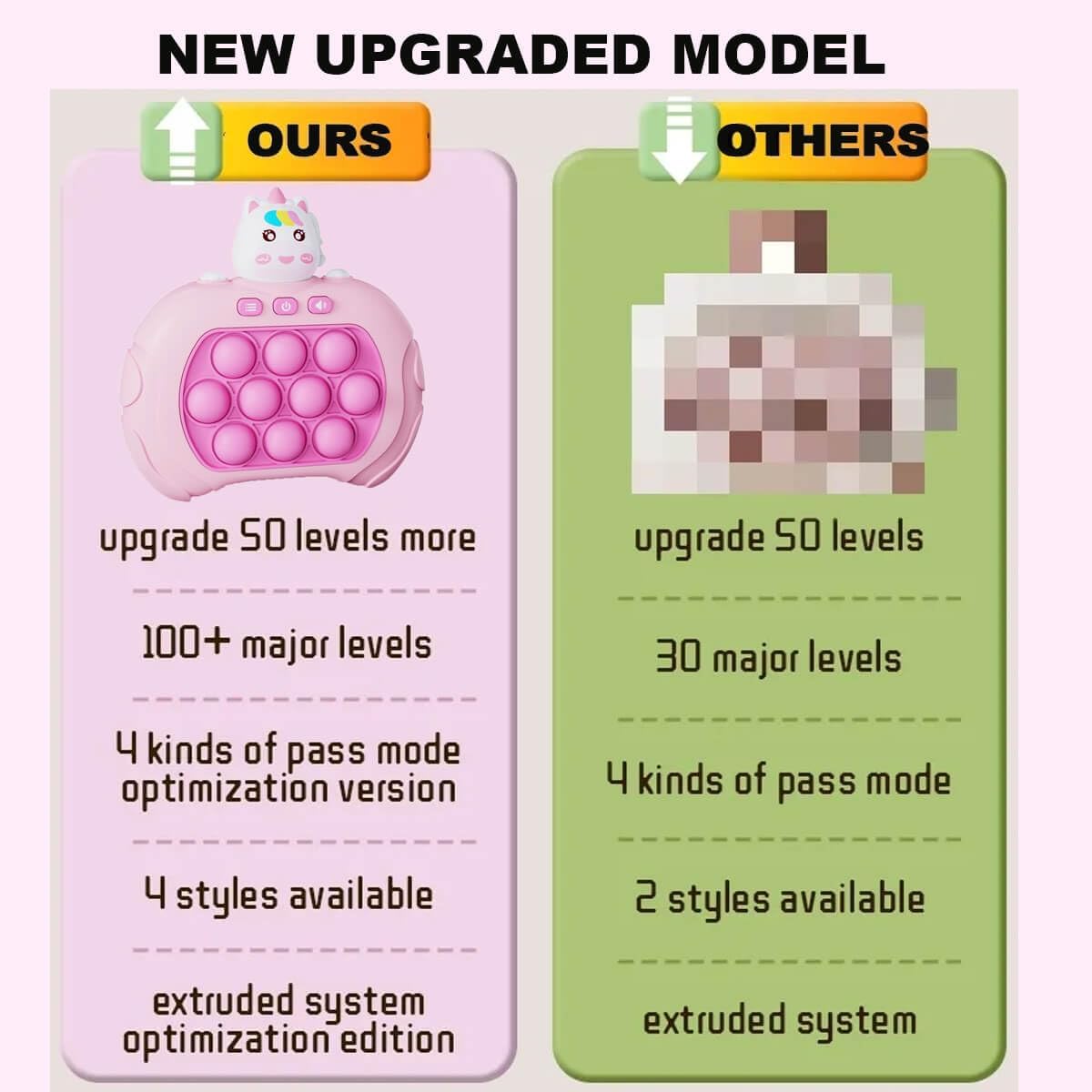 Quick Push Game Console,Pop Fidget Toys ,A Toy Game Machine That Exercises Reaction Ability and Improves Concentration | Gift Idea for Kids & Teens Boys & Girls (Unicorn)