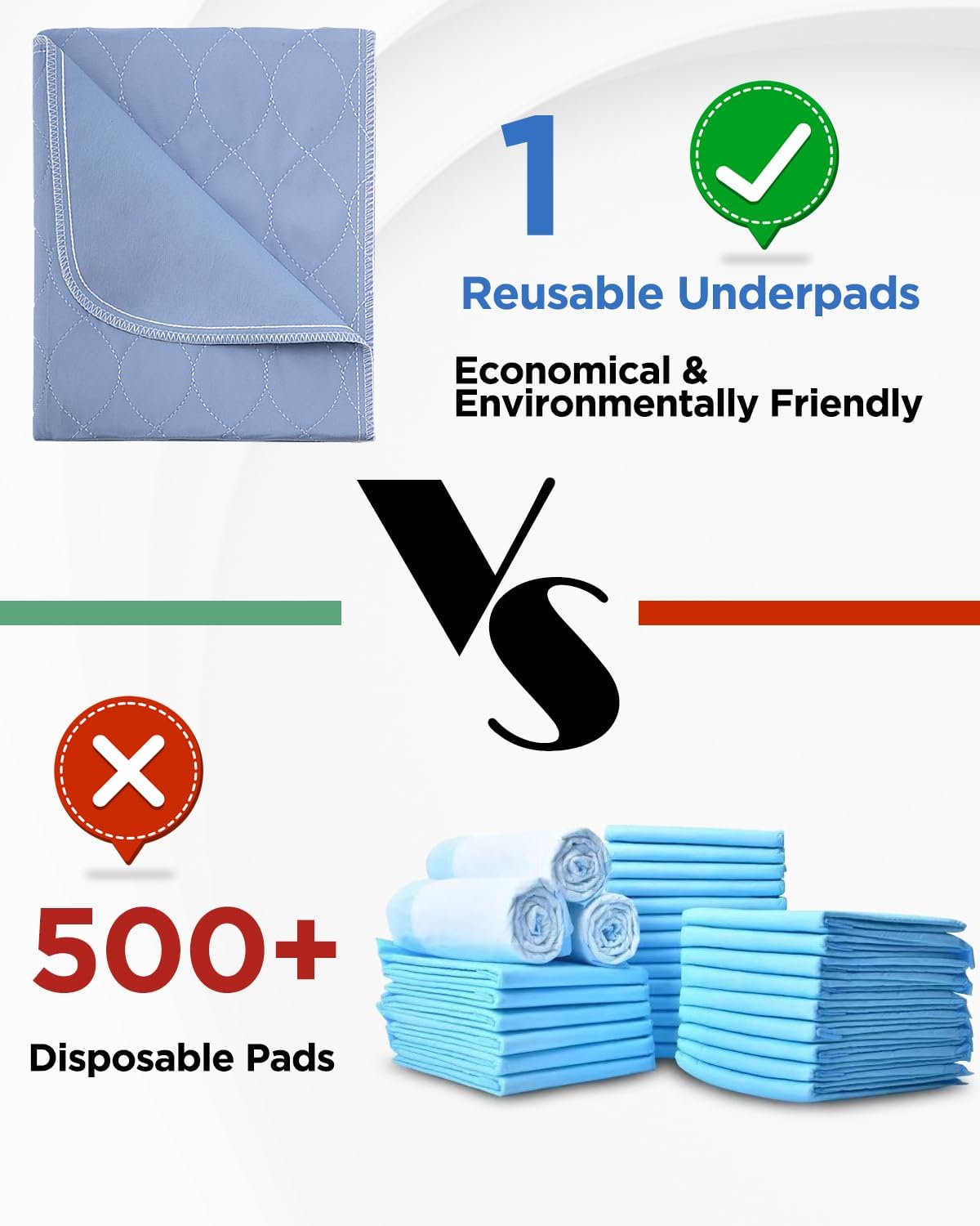 Washable Bed Pads 36" x 52" - 6 Pack, Blue, Waterproof Bed Pads for Incontinence, Bed Wetting Pads for Bed, Sofa, Floor, Resuable Underpads for Adults, Seniors, Pet