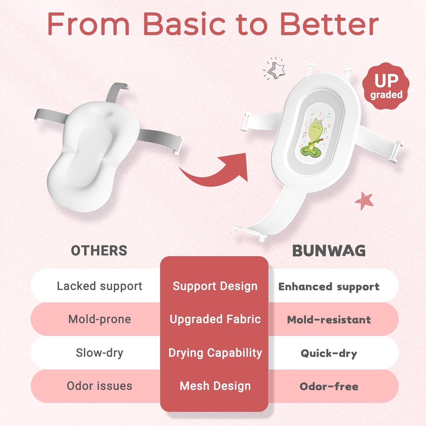 Baby Bathtub, Collapsible Newborn Bathtub for Infant to Toddler 0-24 Months with Soft Cushion and Thermometer,Portable Travel Newborn Tub with No-Slip Feet, Baby Shower Gifts,Pink