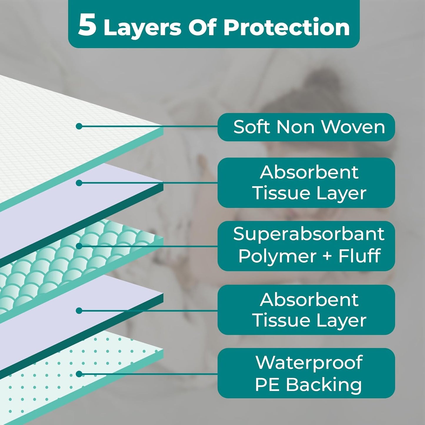 Teal Elite Chucks Pads Disposable Adult 36 x 36, 50 Count - Extra Large Bed Pads Disposable Adult, Super Absorbent Incontinence Bed Pads, Puppy Pads, Pee Pads for Adults, Great for Babies & Pets