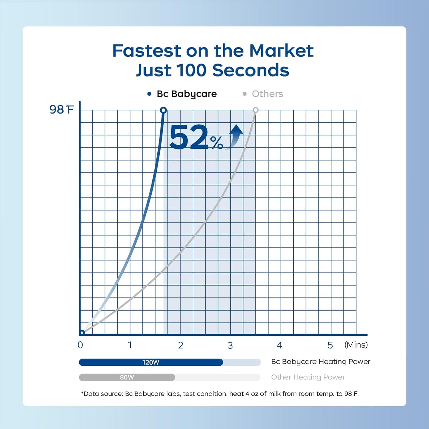 Bc Babycare Portable Milk Warmer for Travel, Portable Bottle Warmer with Fast Heating & Long Battery Life, 18 Ounces Large Capacity