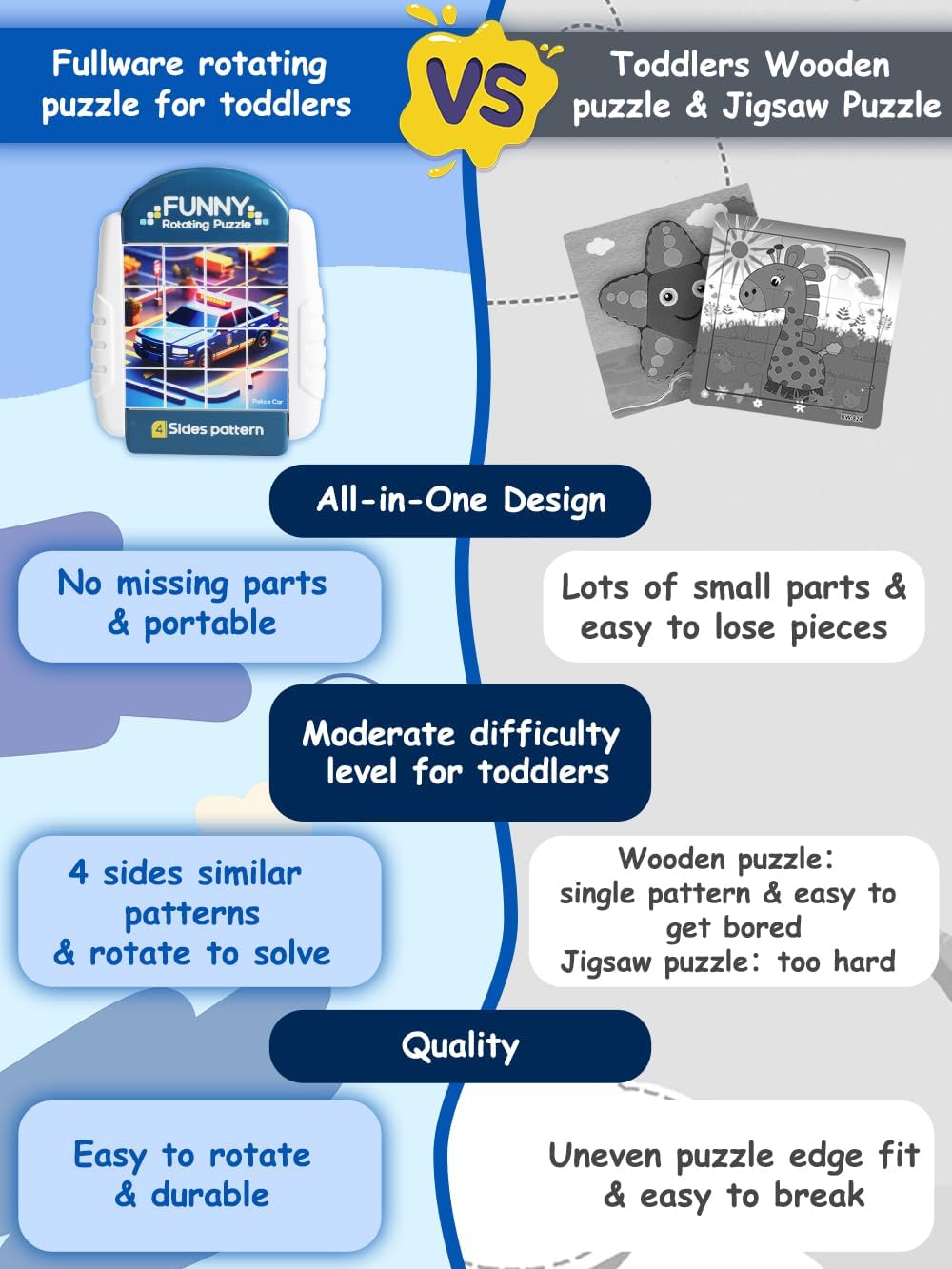 16-Piece Rotating Puzzles for Kids 4-6, Toddlers Puzzles 3-4, Road Trip, Airplane Activities Game, Travel Toys - Brain Teaser, Fine Motor Skills - Birthday Gifts Boys Girls - Special Vehicle