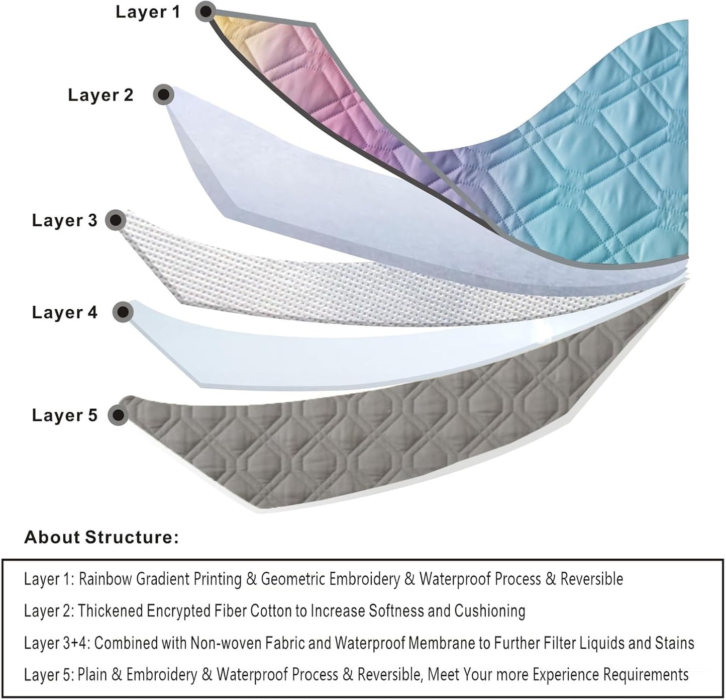 100% Waterproof Dog Bed Cover 68x82 inch Reversible Changing Pad Reusable Camping Mat for Kids/Pet/Dog/Cat Washable Geometric Embroidery Blanket Patchwork Rainbow Ombre Printed+Gray