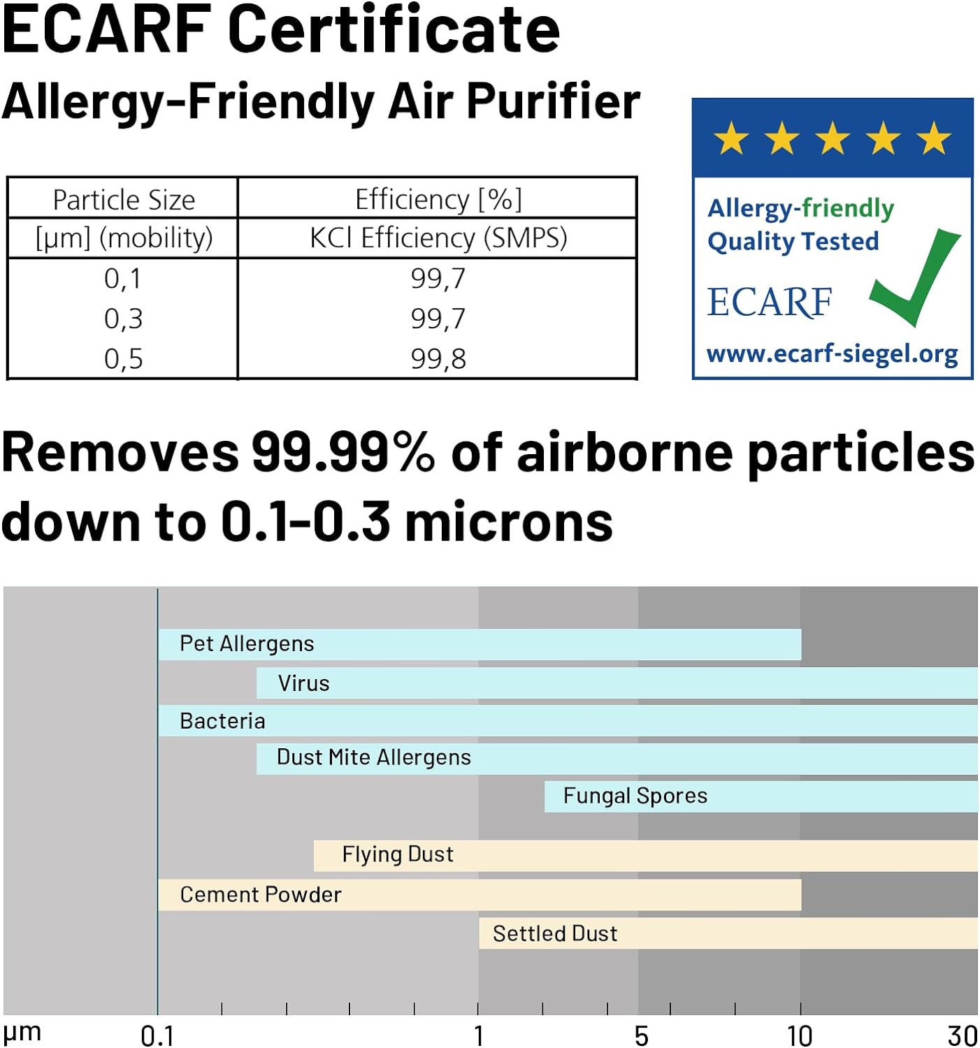 Jafända Air Purifiers for Home Office 4575 ft², APP & Alexa, Ture HEPA 13 Activated Carbon Air Filter, Air Cleaner for Large Room Remove 99.97% Dust Pollen Smoke Pet Dander Allergies Mold Odors VOCs