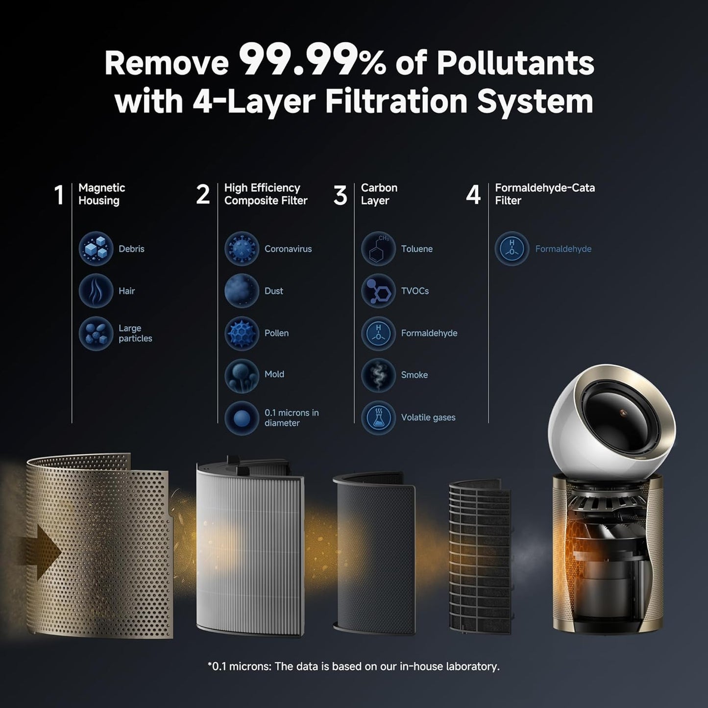 Dreame Air Purifier PM10 for Home Large Room, Cleans 5,650 ft² in One Hour with 4 Filters, Dual-way Air Oulets, Al Tracking, Air Quality Monitor with 7 Sensors, 2-in-1 Purifier & Cooler, Gold