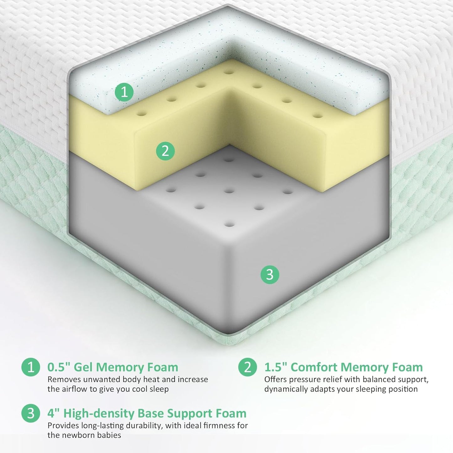 Crib Mattress, Dual Sided Comfort Memory Foam Toddler Bed Mattress, Triple-Layer Breathable Premium Baby Mattress for Infant and Toddler w/Removable Outer Cover - White&Green