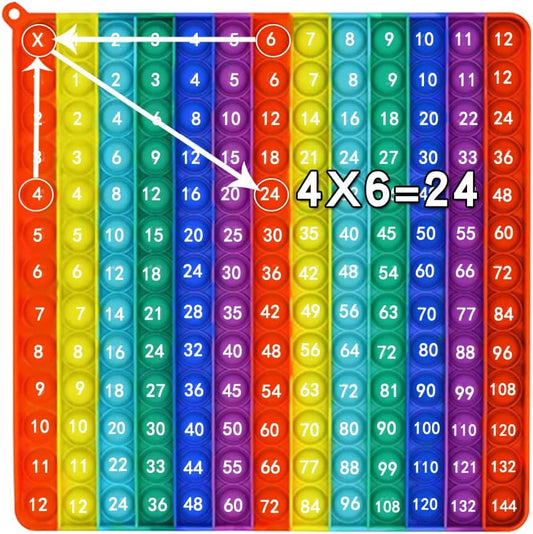 P00P Fidget Multiplication Game 12x12 Table Math Games Digital Table Toy, Fidget Learning Game Toy Relieves Stress, Creates Various Math Operations,