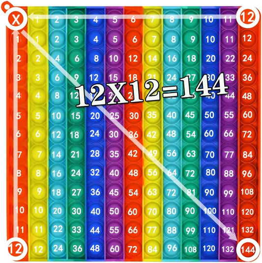 12x12Multiplication Table- Multiplication Game-Multiplication Learning Games-Math Toys -Multiplication Pop-12x12 Math Manipulatives-Fingertip Stress Relief Toy