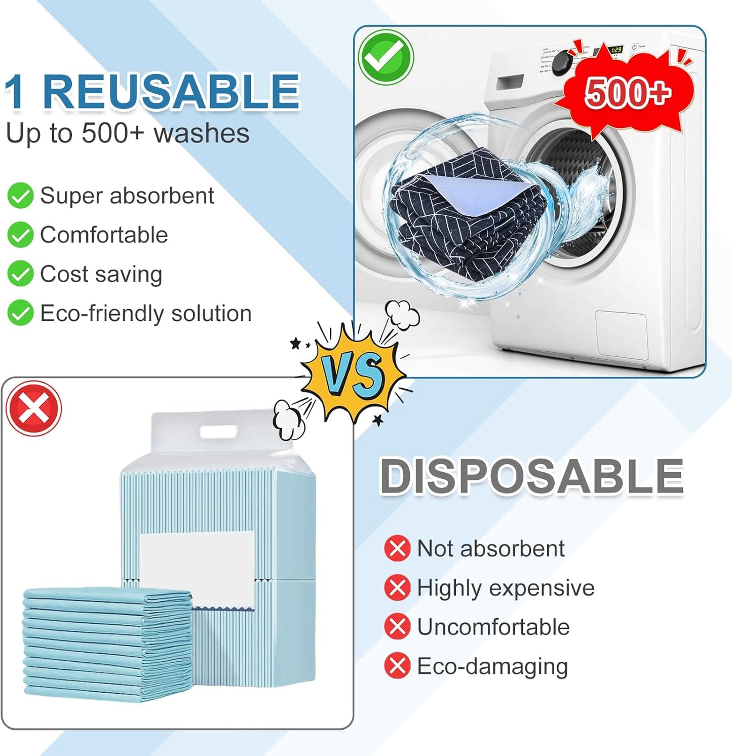 OUTCREATOR® Washable Bed Pads 34" x 56" (Pack of 2), Incontinence Mattress Protector, Anti-Slip Waterproof Underpads for Adults Kids Elderly Pets, Absorbency & Reusable Bedwetting Pads (Navy Blue)