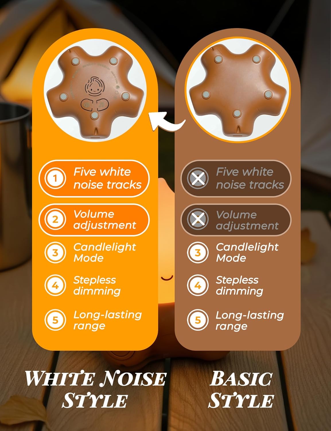 3pcs Cozy Campfire Nightlight Kits, Soothing Nature Sounds, White Noise Night Light for Baby Adult, Rechargeable, Cute Flame Lamp, Best Gift for Kids Bedrooms Camping Trips