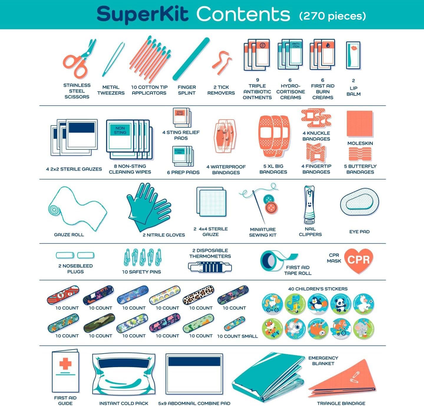KeepGoing Large Home First Aid Kit for Kids – 270 Pc. for Car, Home, Dorm, & Boat with Latex-Free Bandages – 10 x 7 x 3.5 in. Travel First Aid Kit (The Classic)