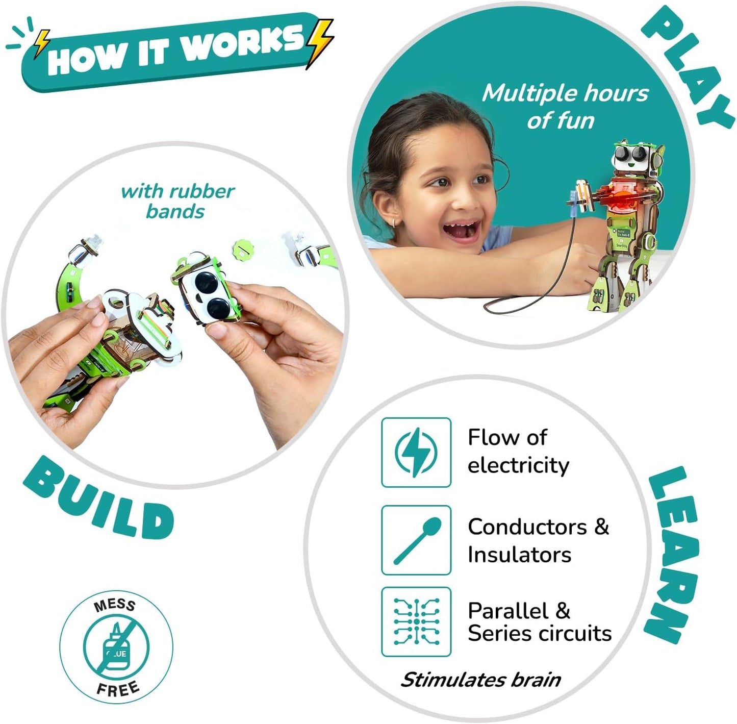 Smartivity Electro Play Lab for Kids Ages 8-14 I Electricity Kit with 9 Circuits Experiements & DIY Robot - Light & Sound Effects | STEM Science Project Kit | Birthday Gift for Boys & Girls
