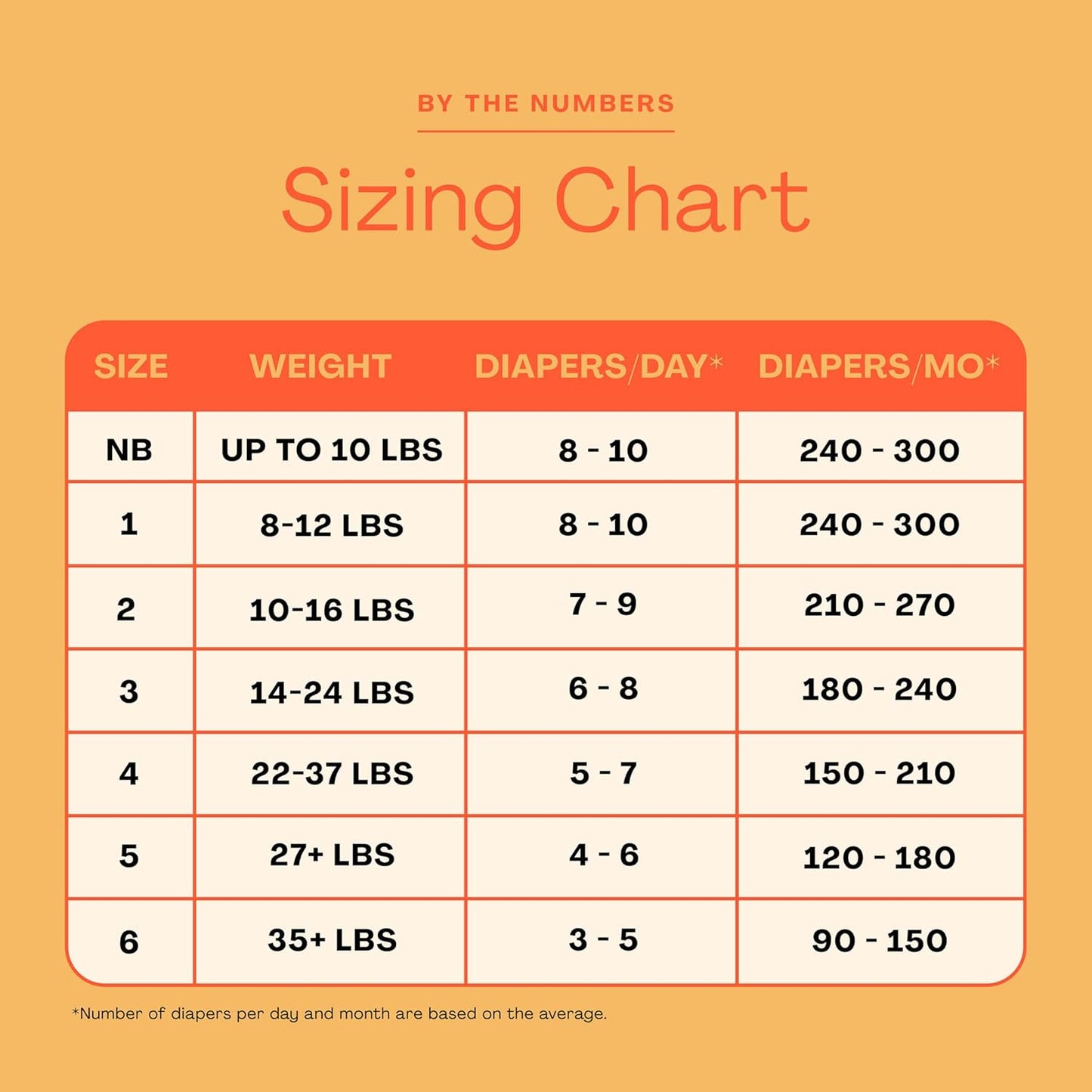 Hello Bello Diapers, Size 1 (8-12 lbs) Flower Child, 128 Count Value Pack of Premium Disposable Baby Diapers, Hypoallergenic with Soft, Cloth-Like Feel