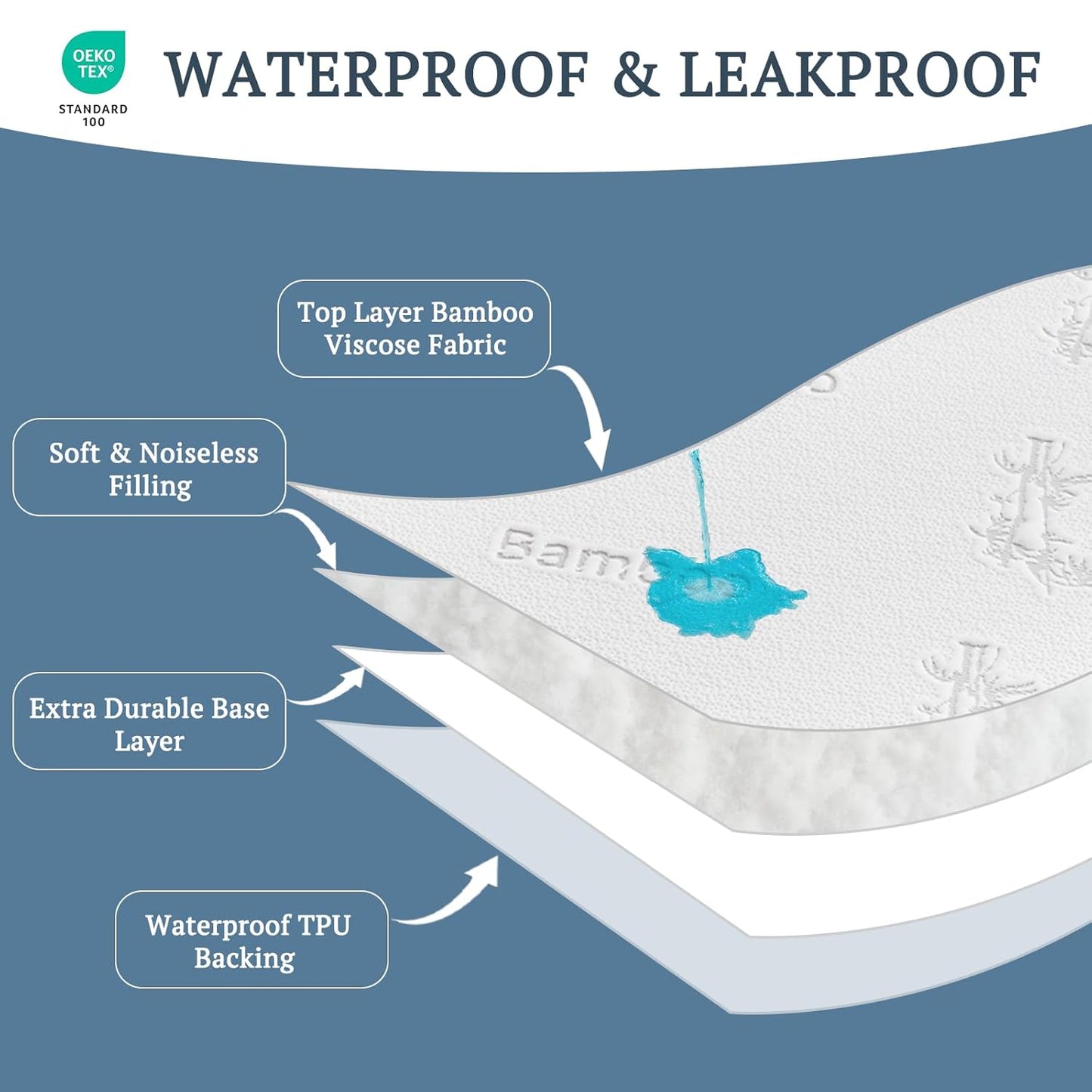 BEDLORE Waterproof Crib Mattress Protector 2 Pack, Ultra Soft Bamboo Viscose Crib Mattress Pad Cover, Noiseless Toddler Mattress Protector for Standard Baby Bed Size 52''x28'', White