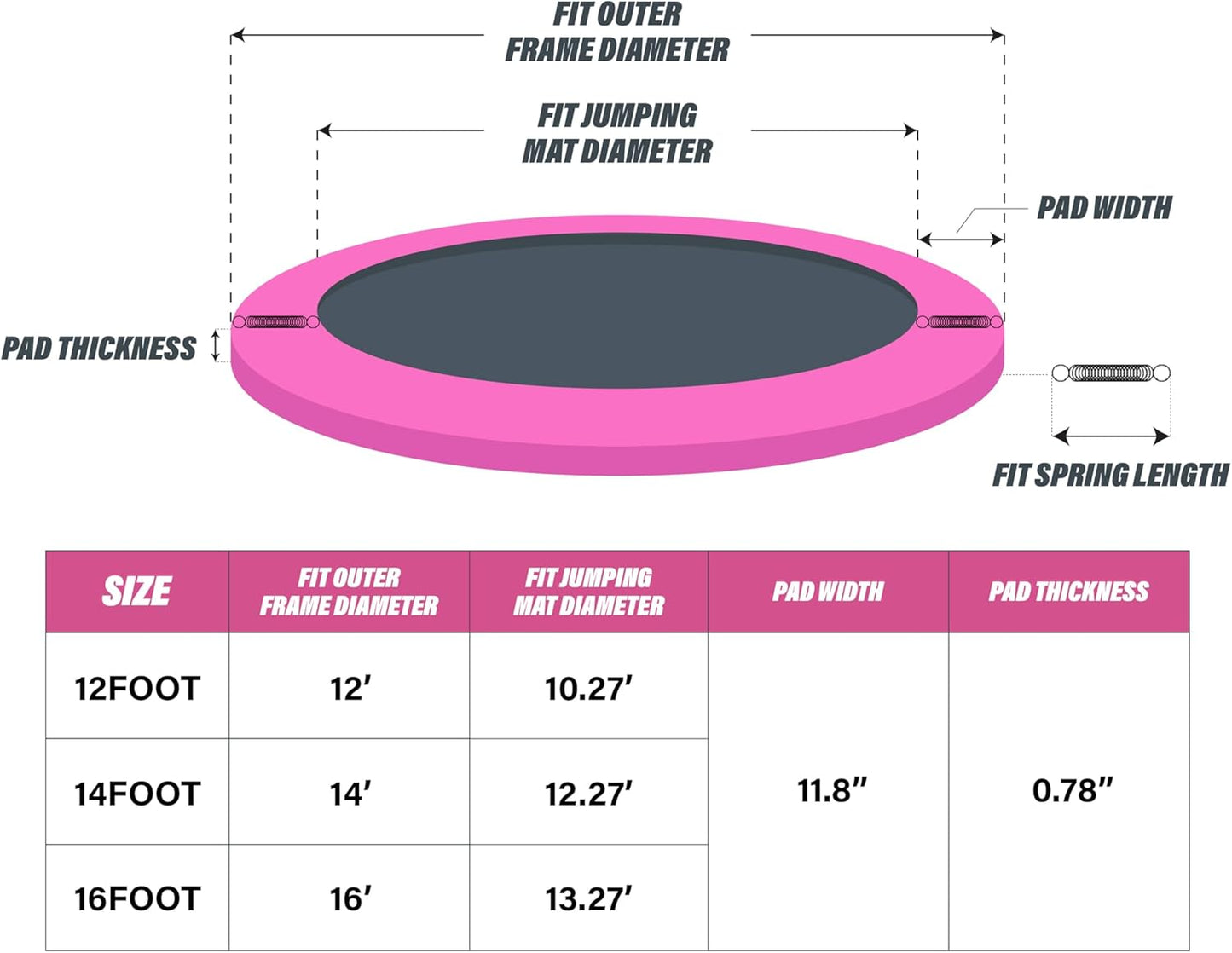 Kangaroo Hoppers Universal 12/14/15FT Trampoline Replacement Safety Pad, Waterproof Surround Spring Foam Cover for Round Frame