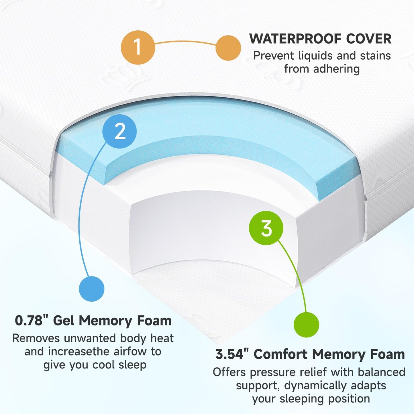 Toddler Bed&Crib Mattress,Premium Memory Foam Mattress,Knitted Fabric Baby Crib，Waterproof&Machine-Washable Cover，Breathable Crib Bed for Baby Bed 52" x 27.7" x 5"