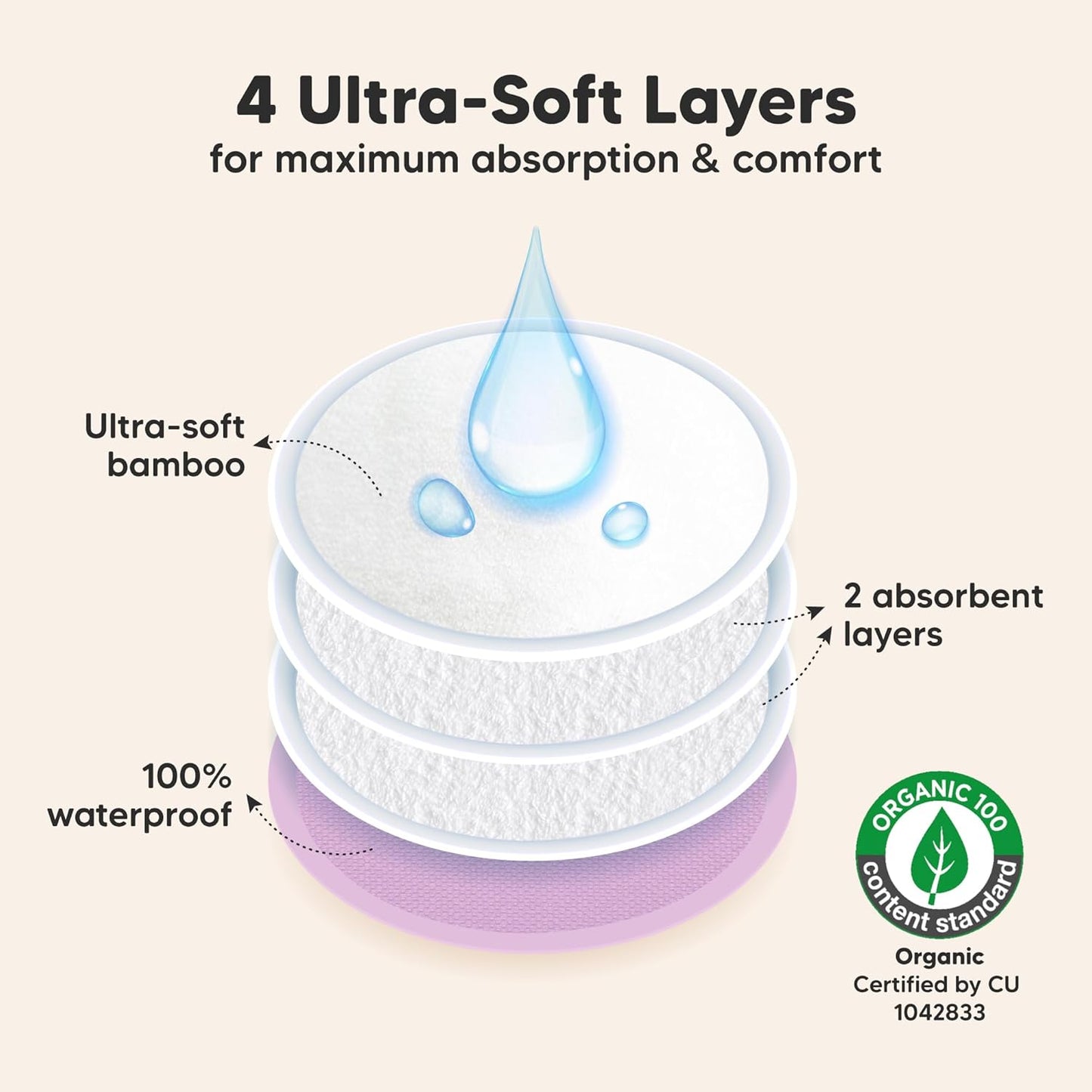 Organic Nursing Pads - 14 Washable Viscose Derived from Bamboo Breastfeeding Pads, Wash Bag, Reusable Breast Pads for Breastfeeding, Nipple Pads for Breastfeeding Essentials (Violet, L 4.8")