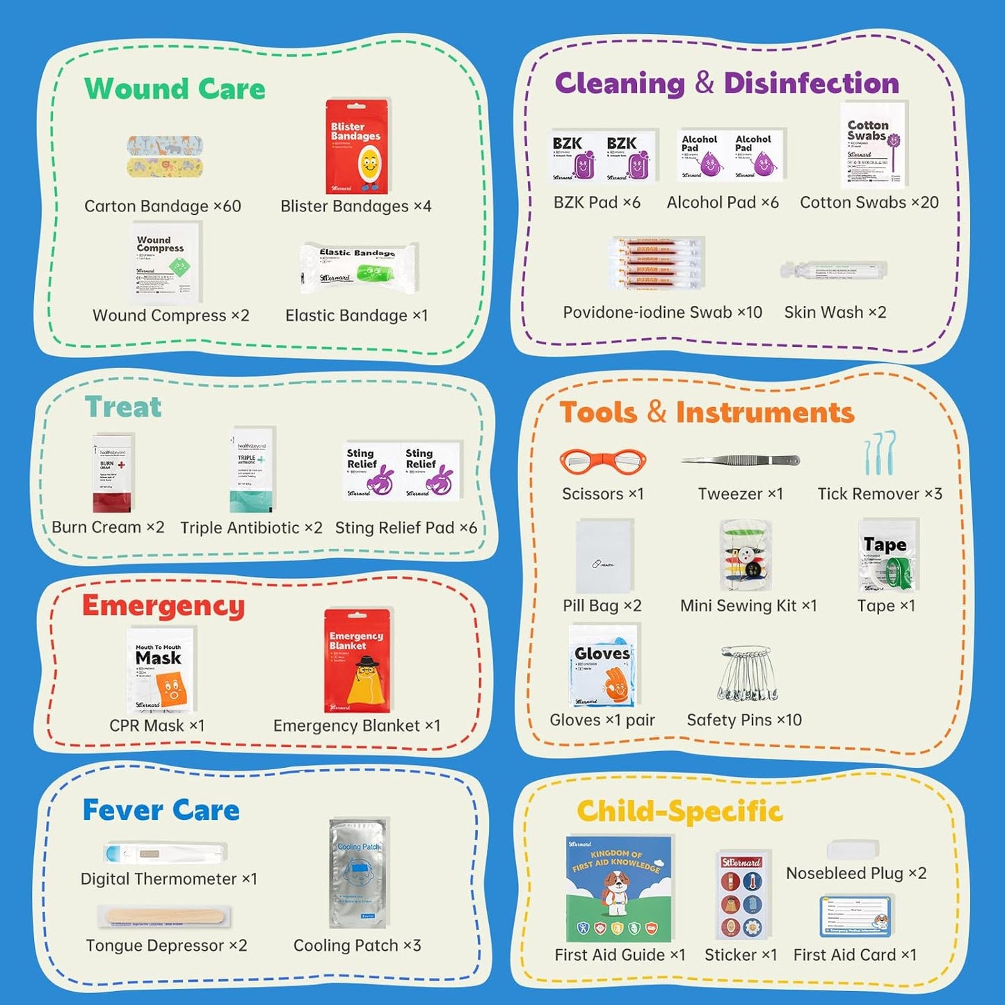 Stbernard Small First Aid Kit for Kids and Adults, Medical Kit with Digital Thermometer for Home, Travel, Hiking, Backpack, 6.3x4.33x1.97in, Blue