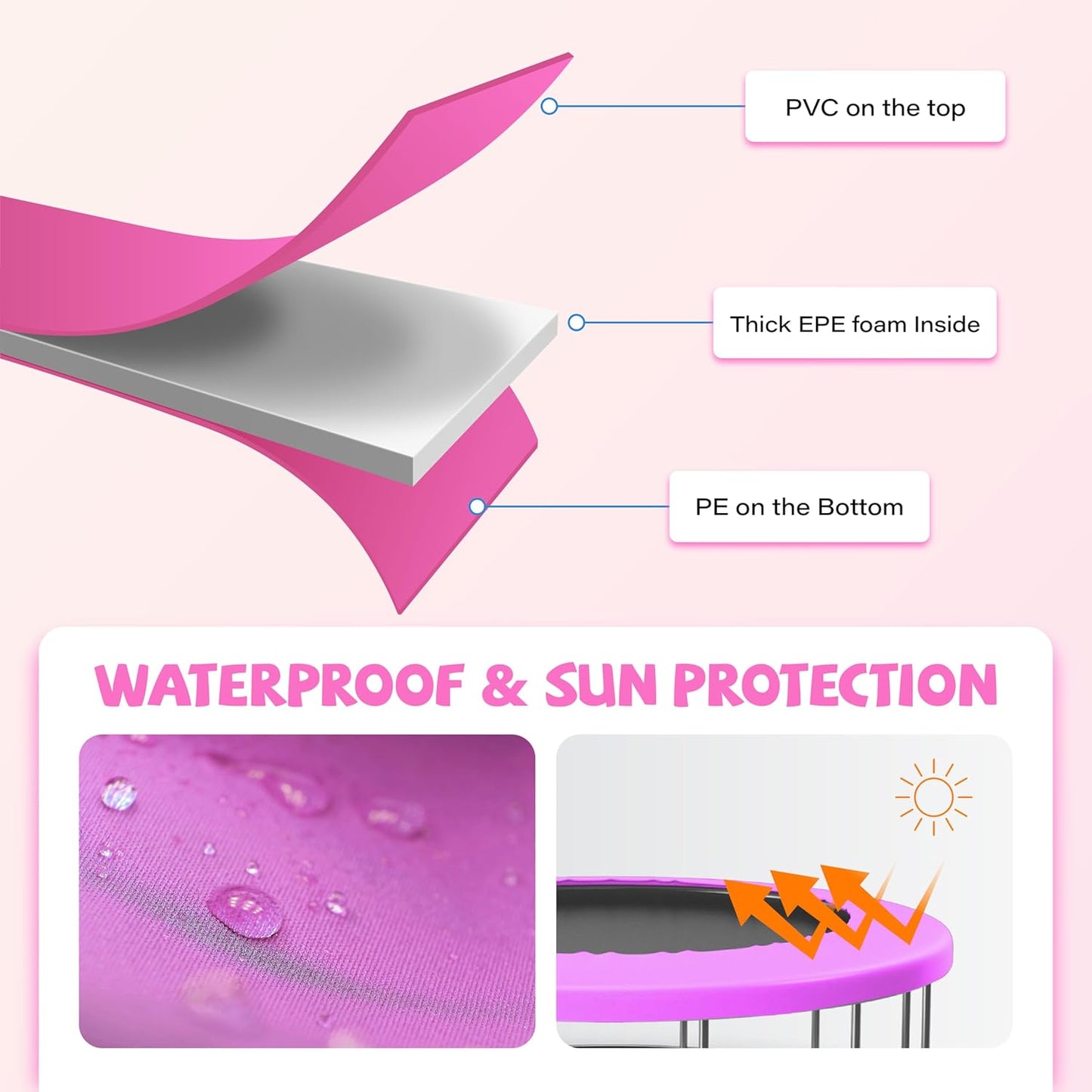 Kangaroo Hoppers Universal 12/14/15FT Trampoline Replacement Safety Pad, Waterproof Surround Spring Foam Cover for Round Frame