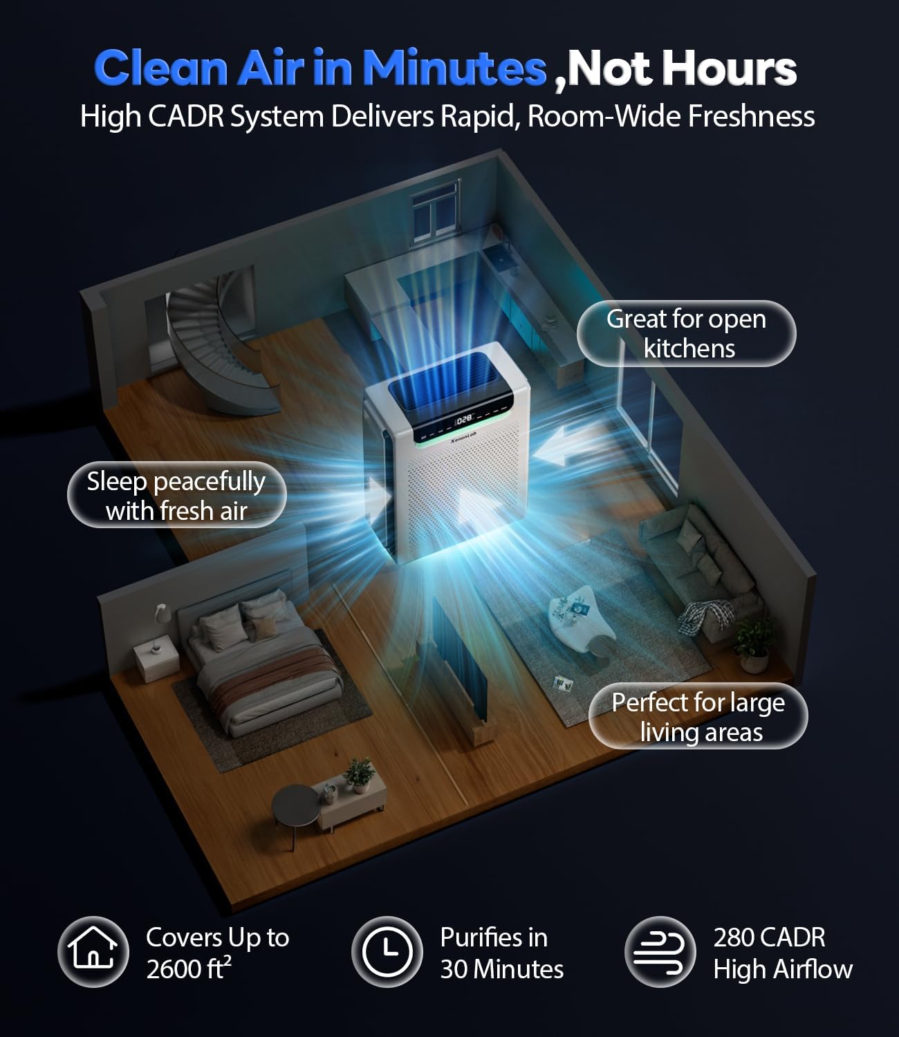 Air Purifiers for Home Large Room, Cover Up to 2600 Ft² with Washable Filters, Powerful Turbo Mode, PM2.5 Air Quality Display, 22dB Sleep Mode, Air Cleaner for Pets Hair, Smoke, Odors, HAP607, White