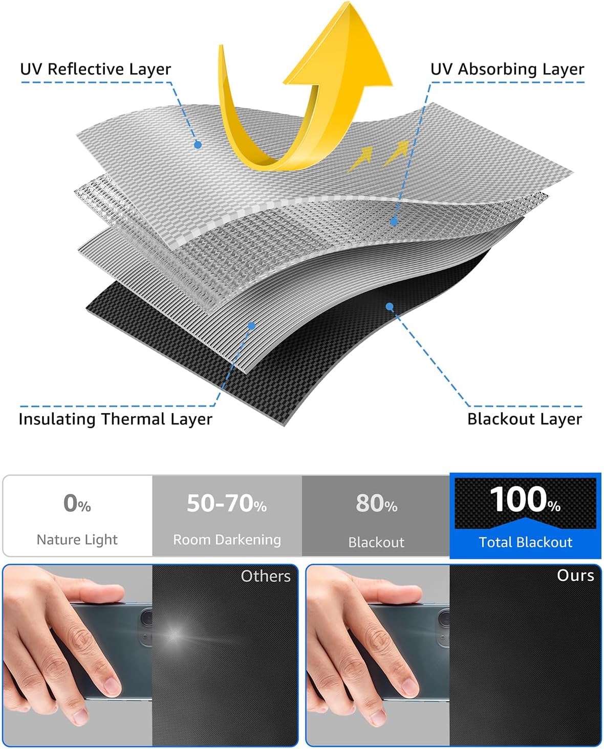 Sumobaby Blackout Curtains for Bedroom Portable 57"x60",No Drill Blackout Shades with Upgraded Hook&Loop Tapes,100% Black Out Window Cover,Thermal Insulated Blinds for Bedroom,Nursery(1 Panel,Black)