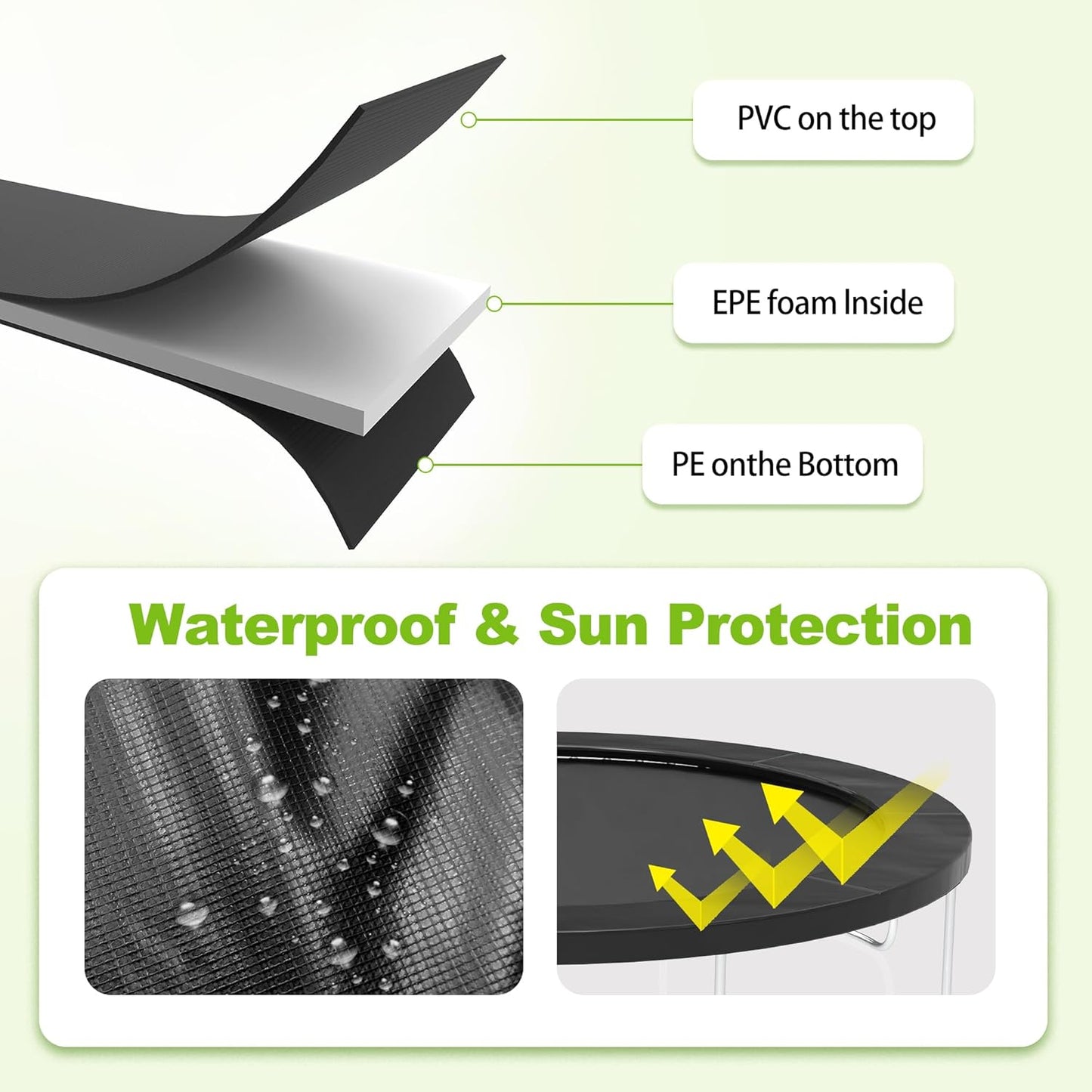 Trampoline Pad, 10ft 12ft 14ft Trampoline Replacement Safety Pad, Waterproof and Tear-Resistant Safety Spring Cover Round Frame Pad