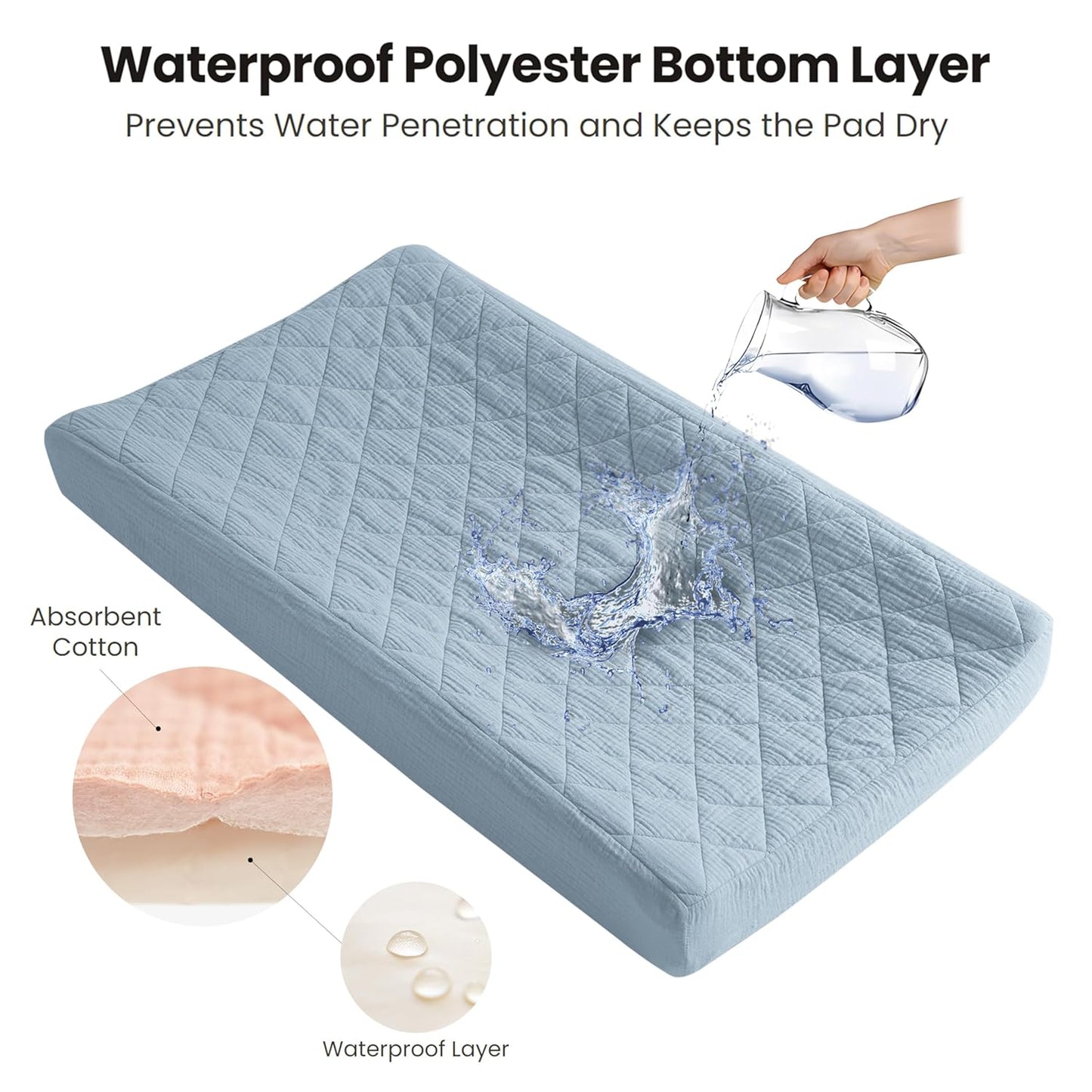 Konssy Waterproof Muslin Changing Pad Cover 2 Pack, Quilted Cotton Fitted Diaper Changing Table Cover, Soft Changing Pad Sheets for Girls Boys (Star,Blue)