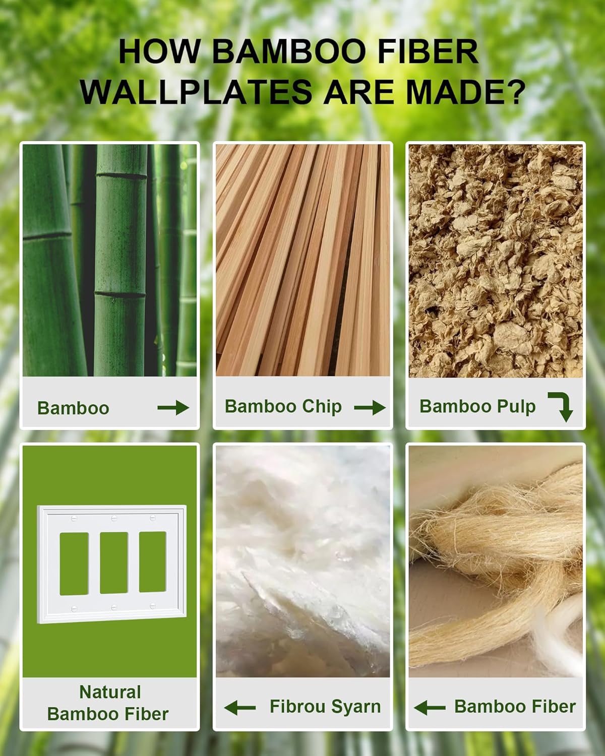 2-Pack Triple Decorator Outlet Cover Plate, White Decorative Switch Plates and Outlet Covers, Natural Bamboo Fiber Wall Plates for Electrical Outlets, Receptacle, GFCI Outlet, Dimmer Switch