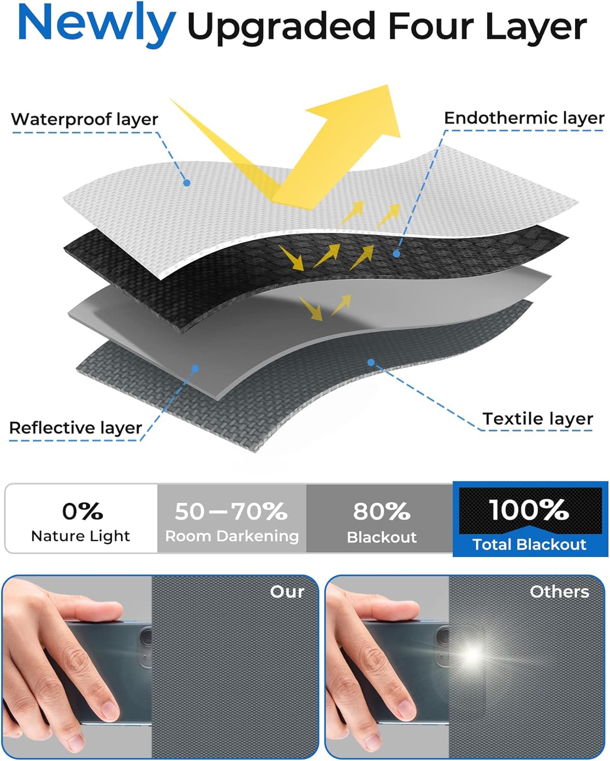 Sumobaby Blackout Curtains 114"x57" Portable No Drill Blinds for Windows with Heat-Resistant Magic Tapes,100% Black Out Window Cover,Window Shades Easy to Cut Fit for Bedroom,Dorm Room,Nursery(Gray)