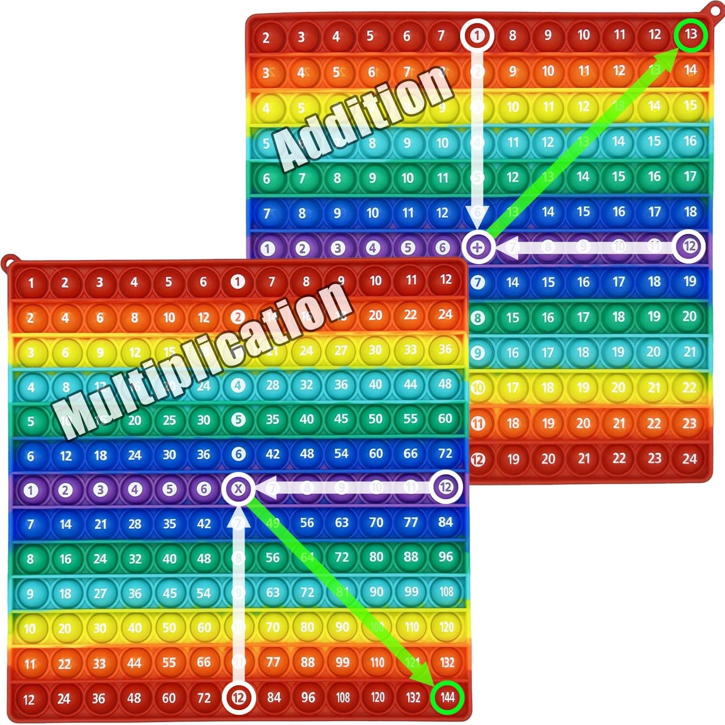Multiplication 12x12, Addition 1-12, Math Fidget Popper, Learn Multiplication, Addition with Pop Fidget Toy, Learning Tools for Students and Children, Bubble Sensory Rainbow (Rainbow-Horizontal)