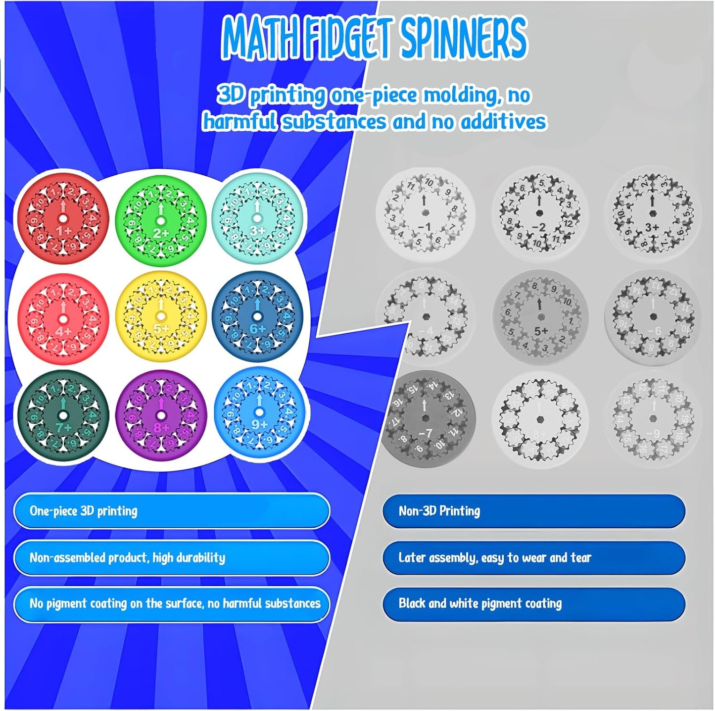 Math Fidget Spinners - 3D Printed, Educational Math Fact Fidget Spinner Toy - Learn Addition, Subtraction, Multiplication & Division - Perfect for Kids, Stimmers & Fidgeters (18pcs)