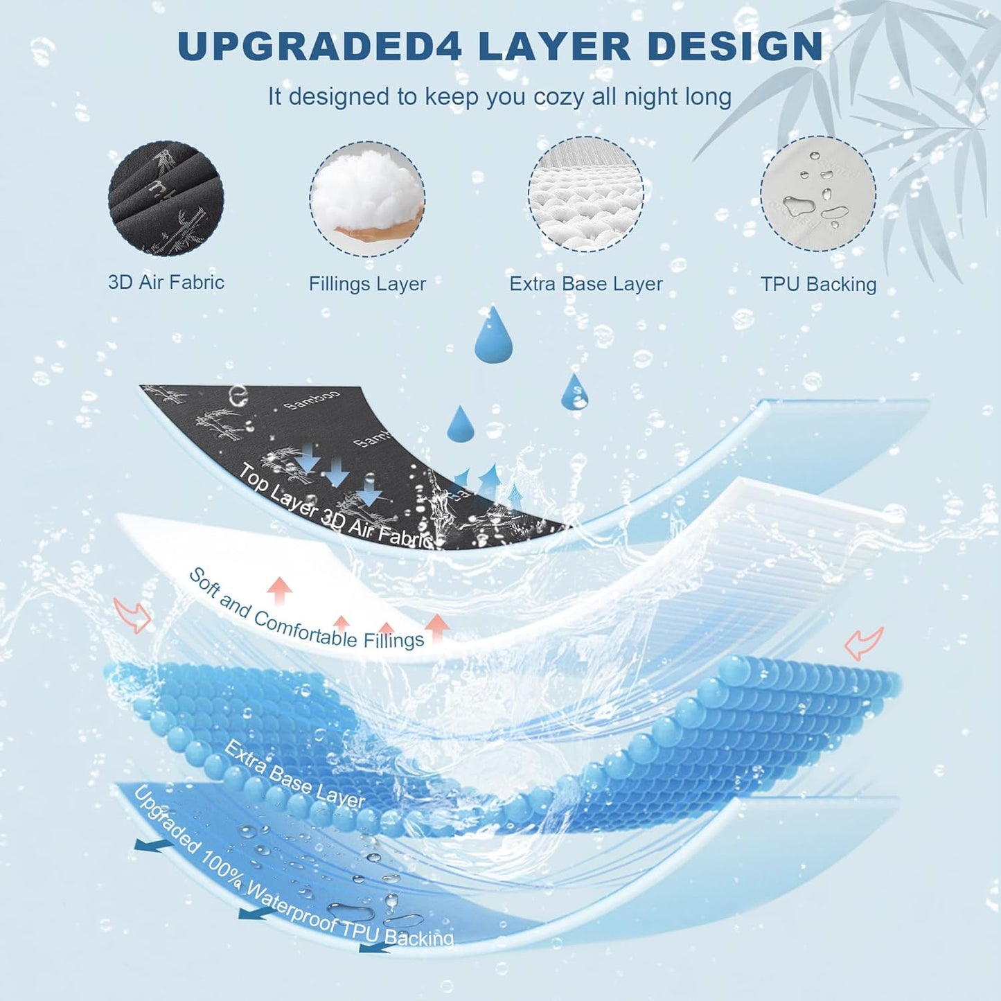 BEDLORE California King Size Mattress Protector Waterproof, Mattress Pad Fitted 6-18 Inch Deep Pocket, 3D Air Fabric Soft Double Bed Mattress Cover Noiseless Washable for Bedroom, Hotel, Gray