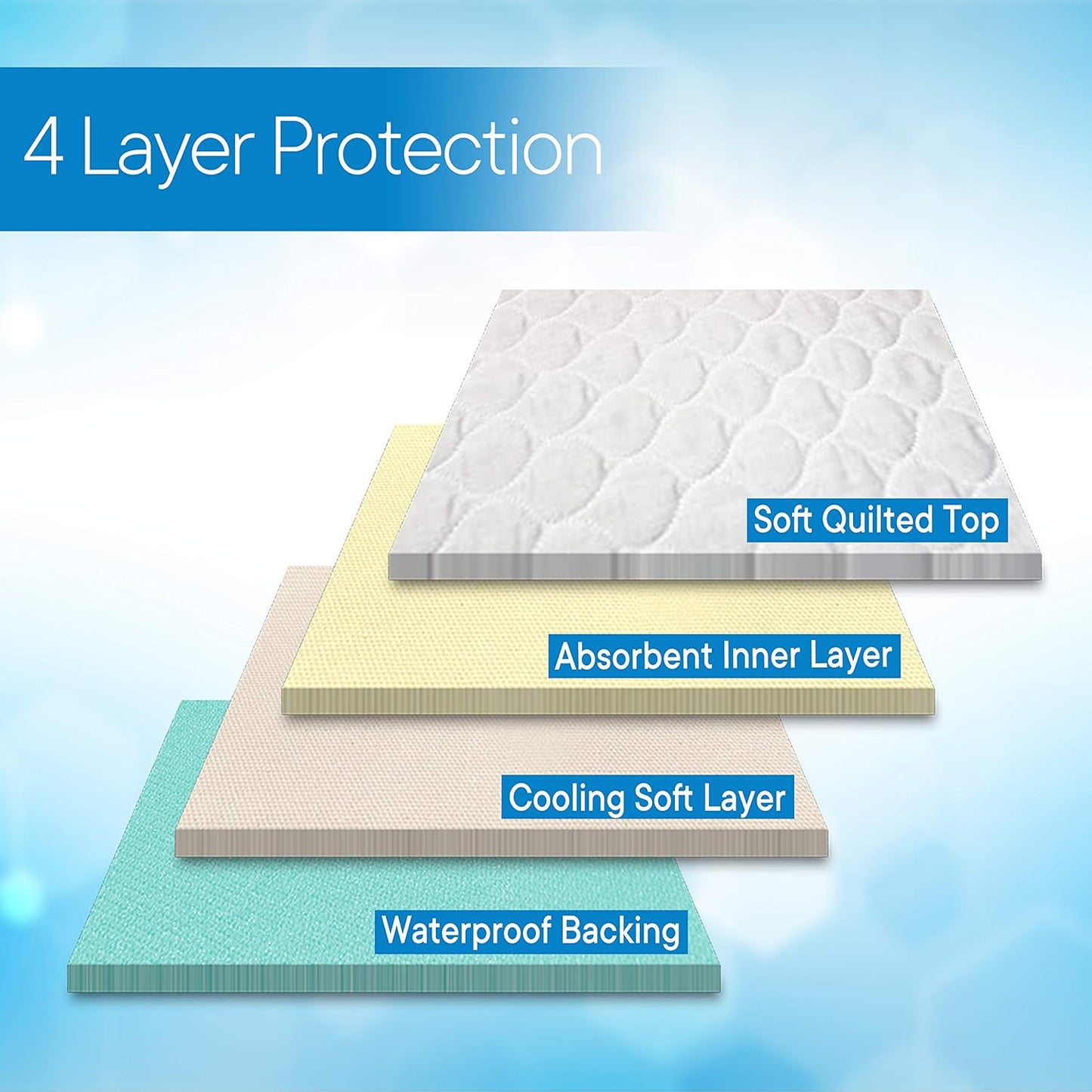 RMS Ultra Soft 4-Layer Washable and Reusable Incontinence Bed Pad - Waterproof Bed Pads, 34"X54"