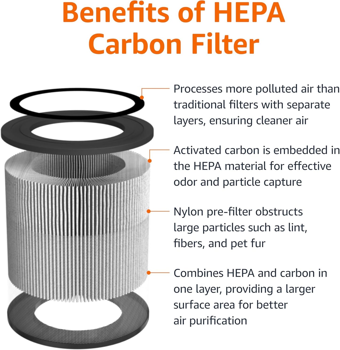 Amazon Basics Air Purifier Replacement 3-In-1 Filter for Amazon Basics Air Purifier B0CL993435 (NOT for other models), Covers Up to 1067 Sq Ft, 1 Pack
